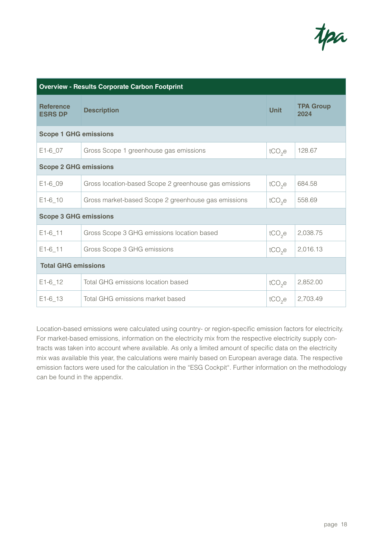 Emissions data extracted from page 18