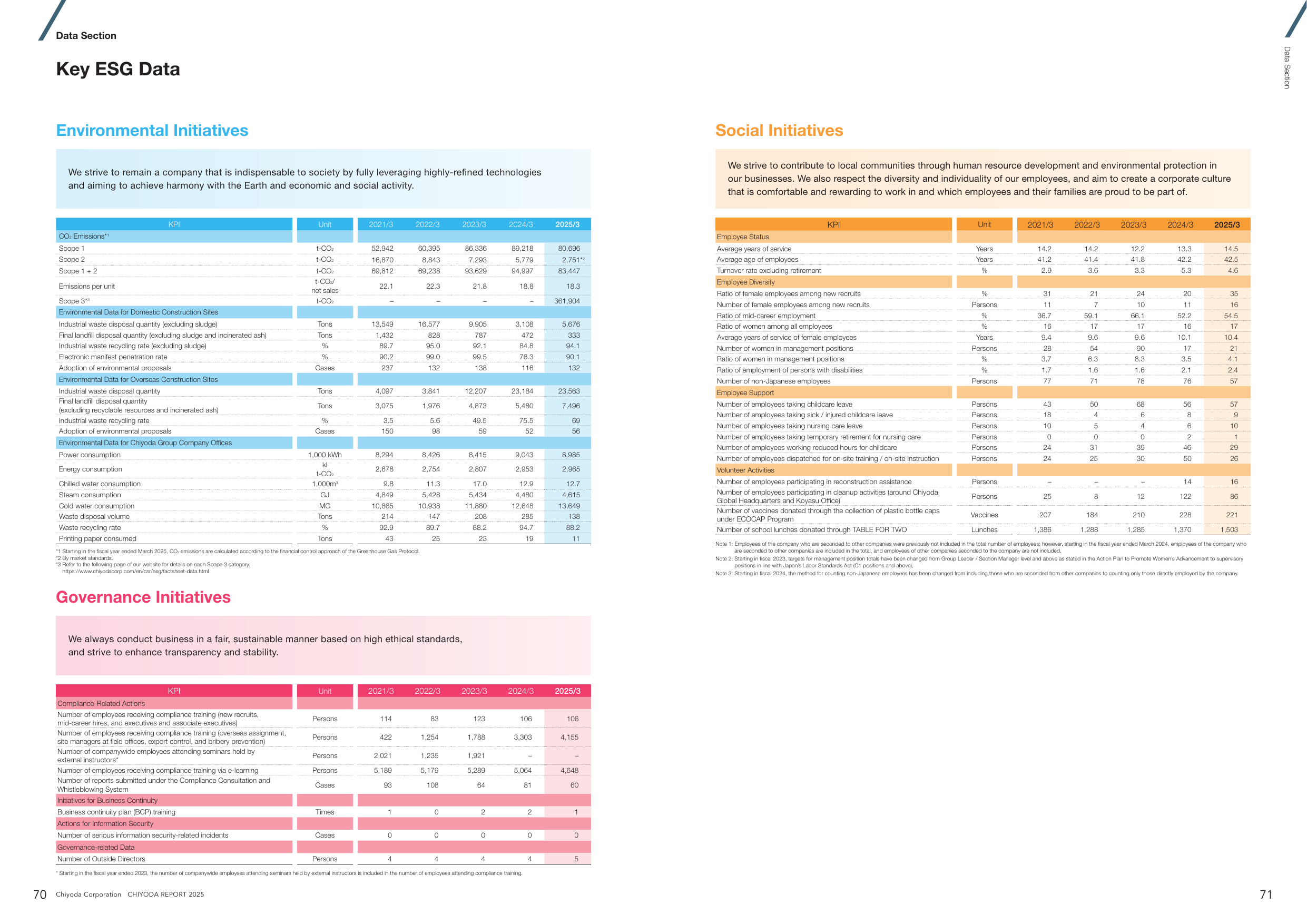 Emissions data extracted from page 37