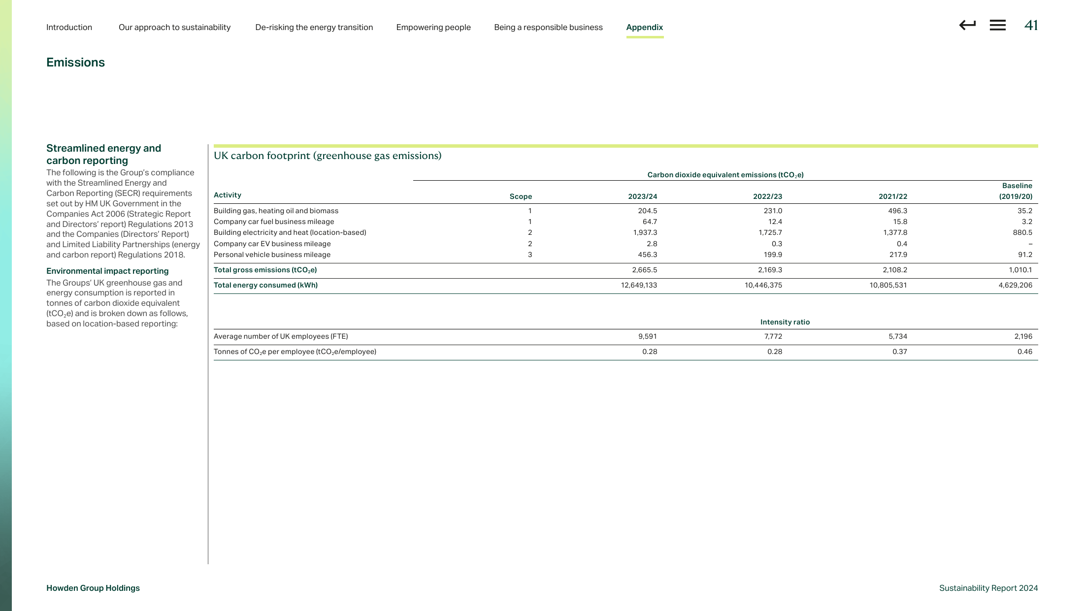 Emissions data extracted from page 42