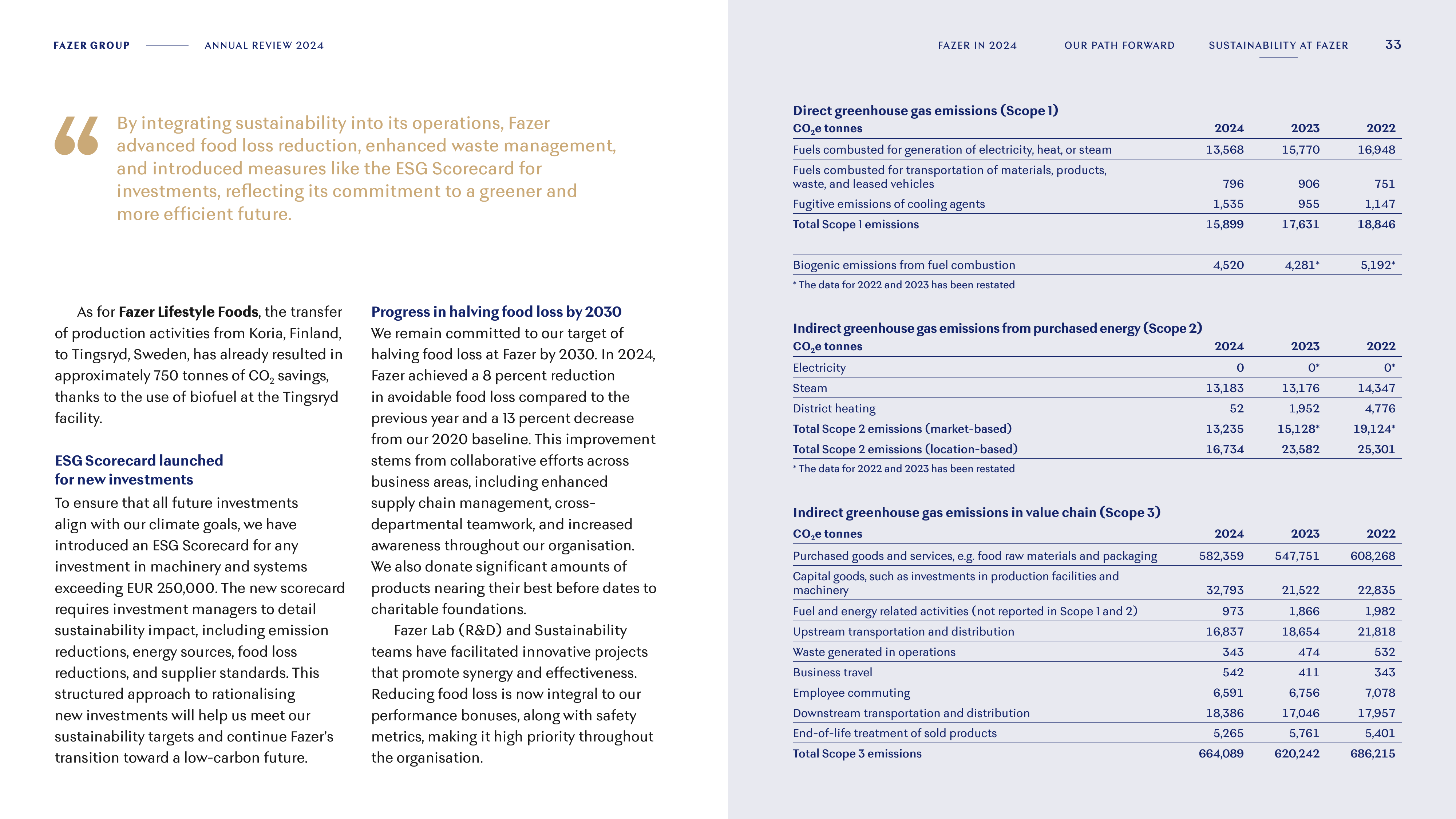 Emissions data extracted from page 33