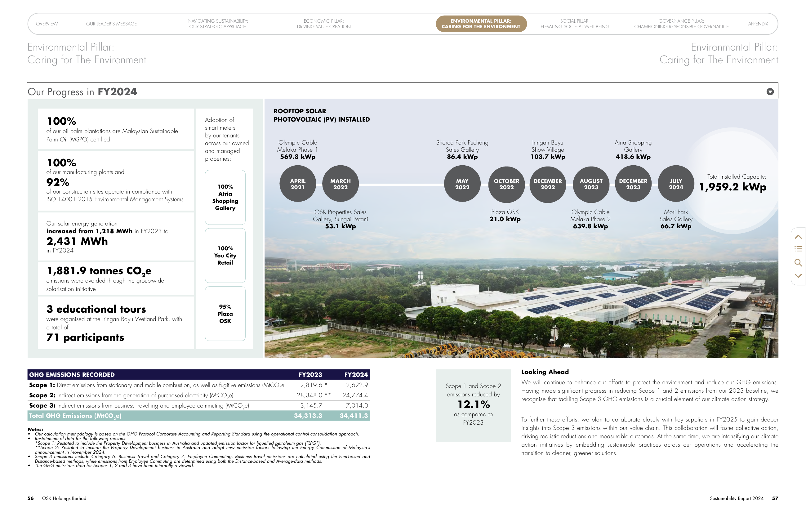 Emissions data extracted from page 30
