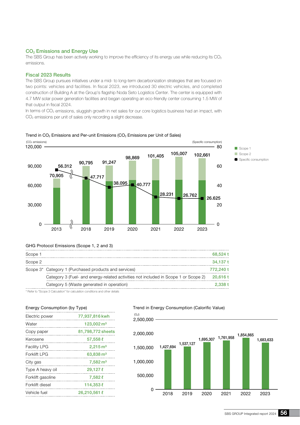 Emissions data extracted from page 57