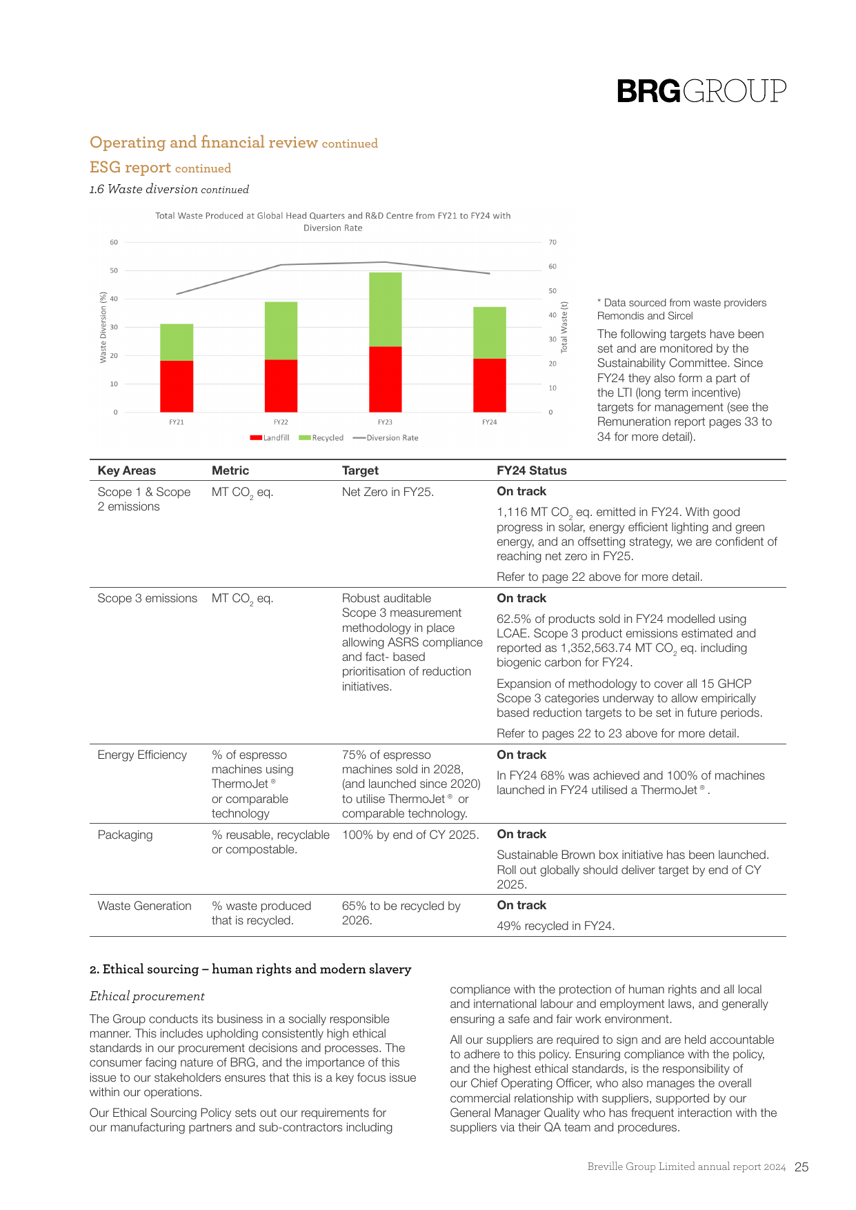 Emissions data extracted from page 26