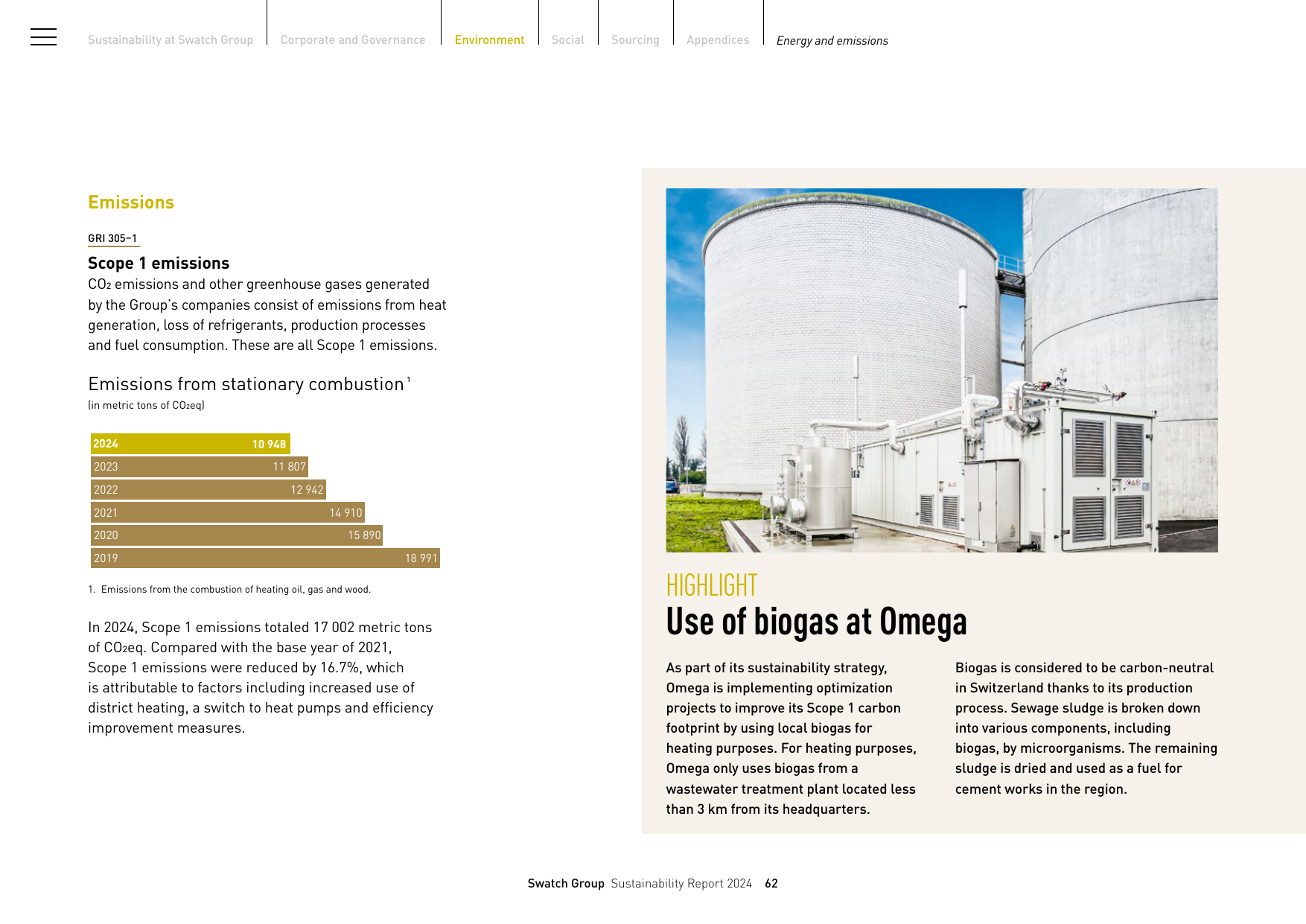 Emissions data extracted from page 64