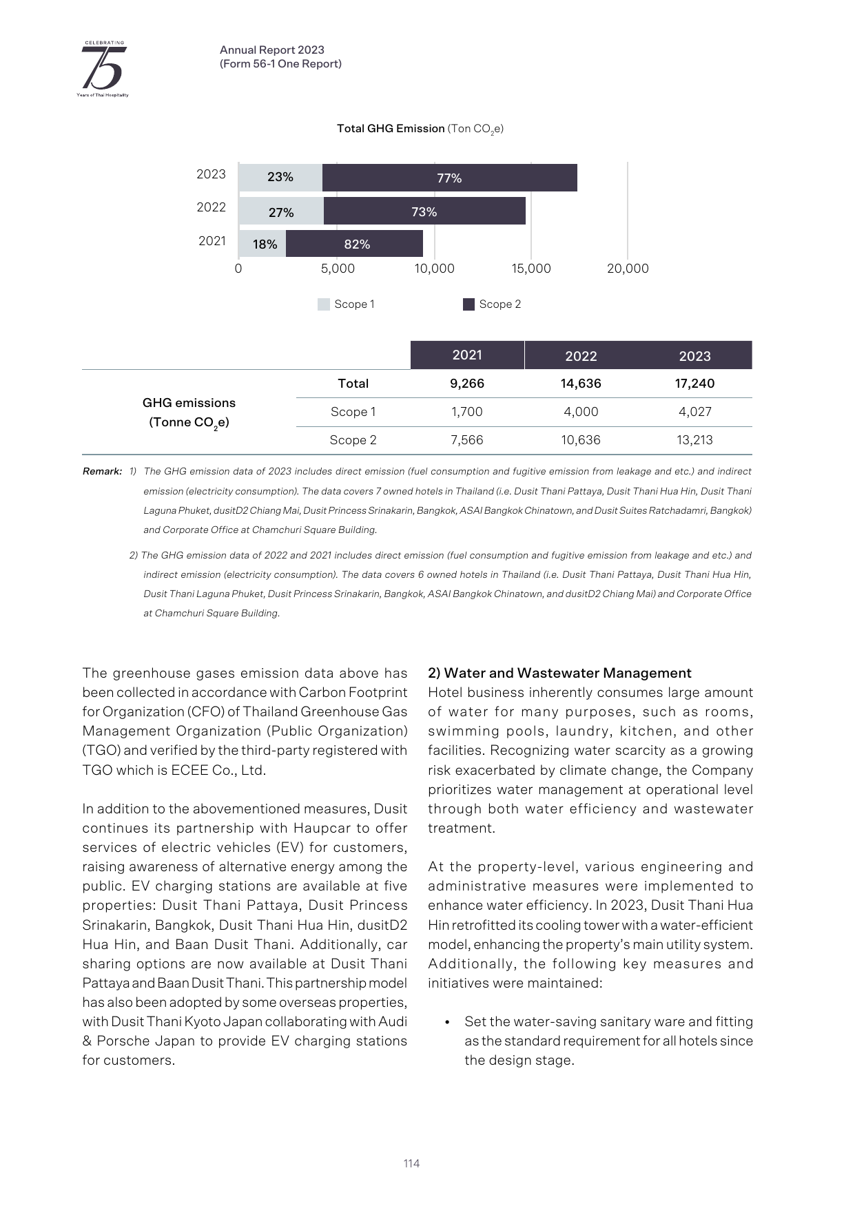 Emissions data extracted from page 114