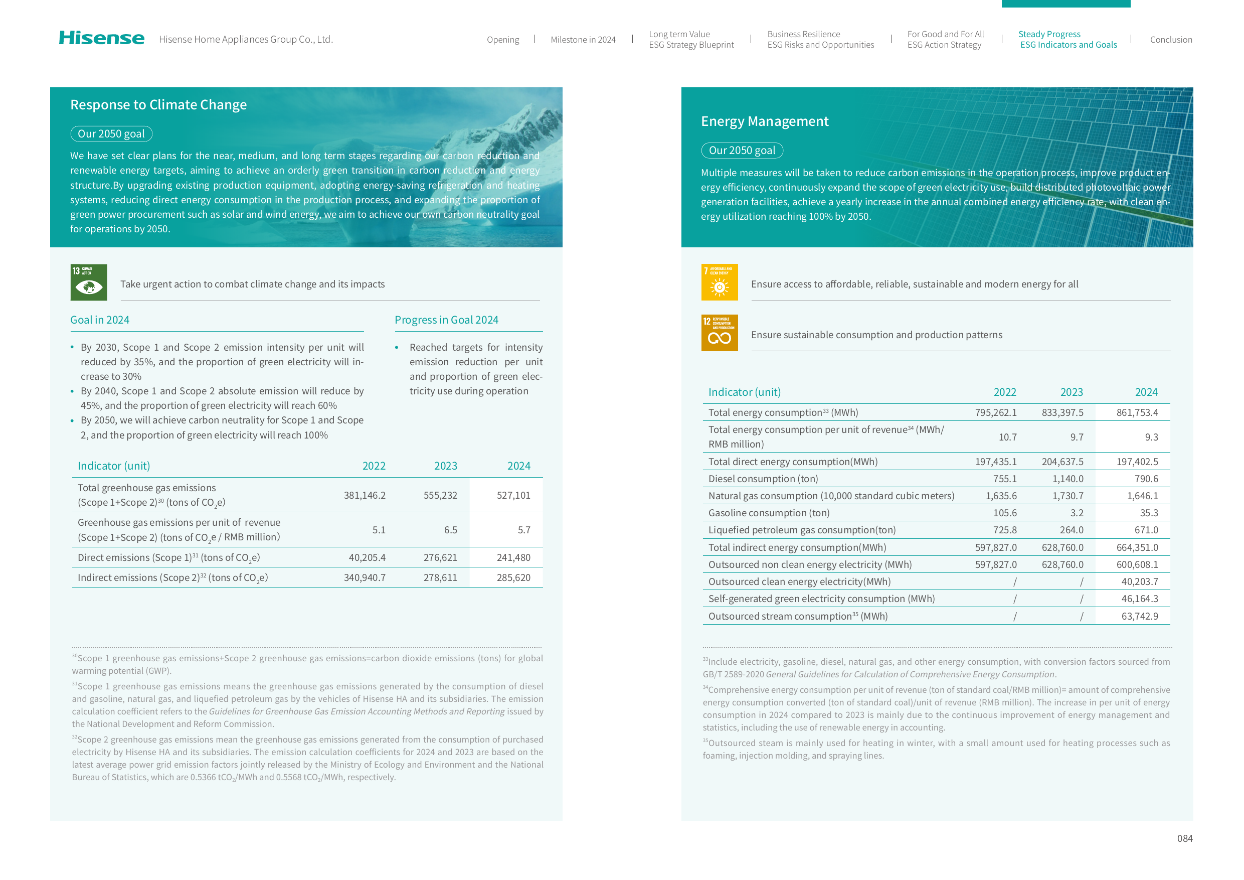 Emissions data extracted from page 86