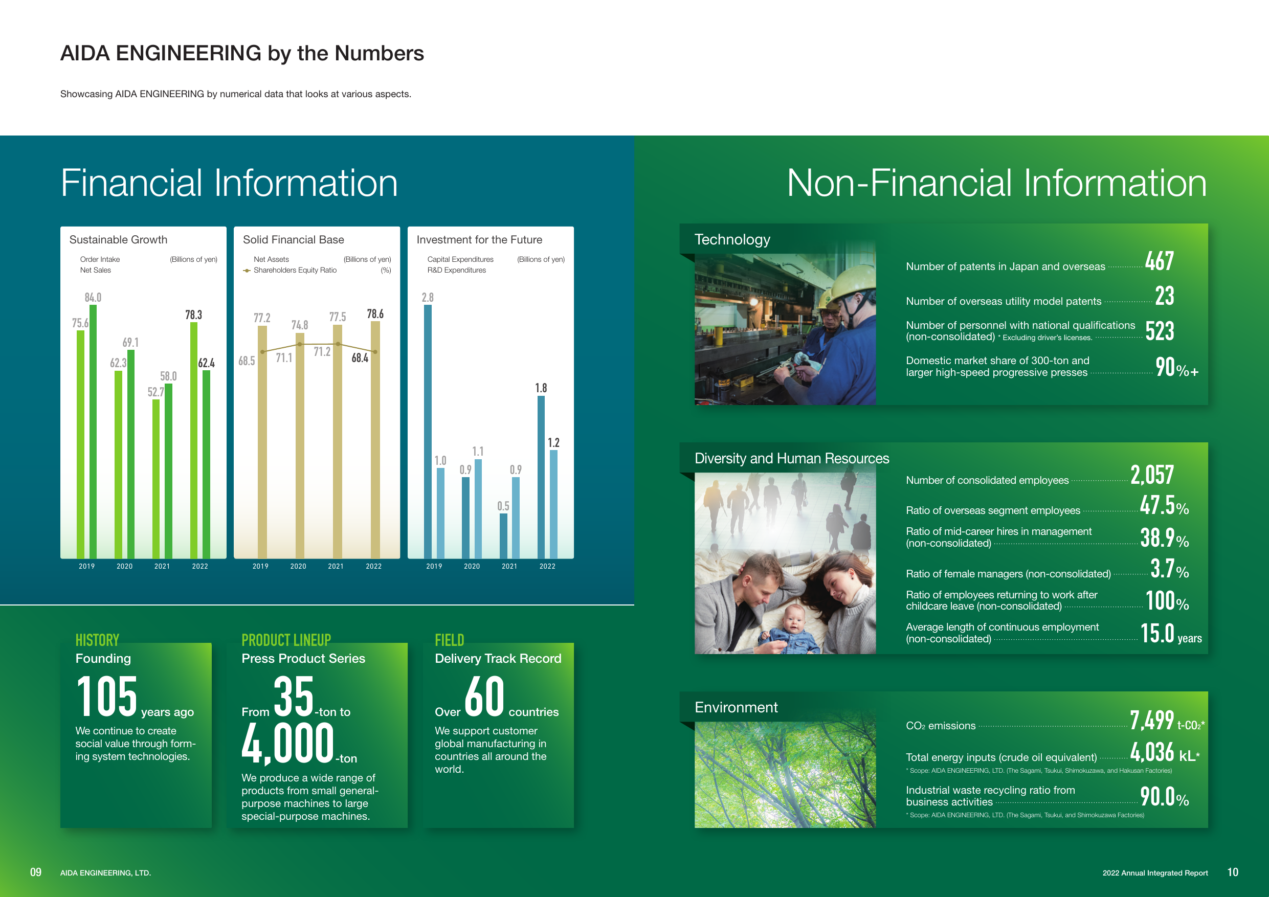 Emissions data extracted from page 6