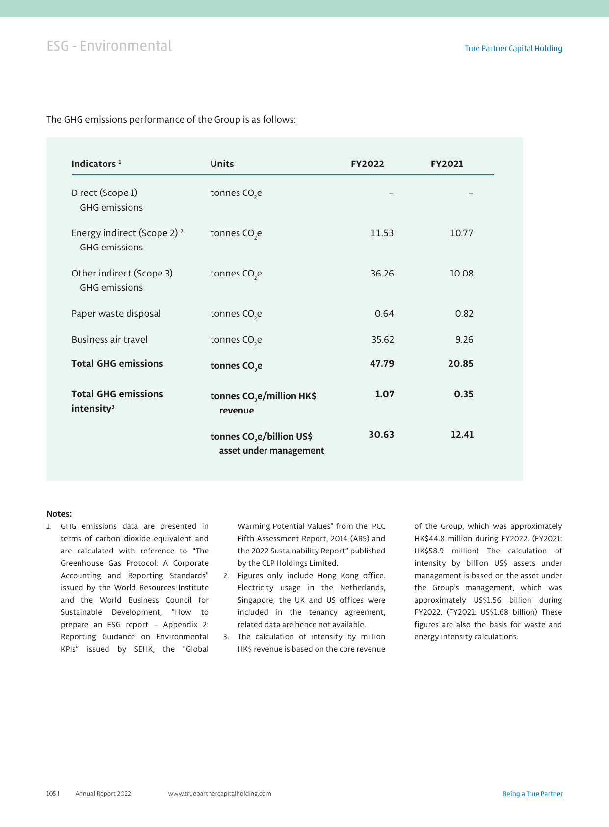Emissions data extracted from page 105