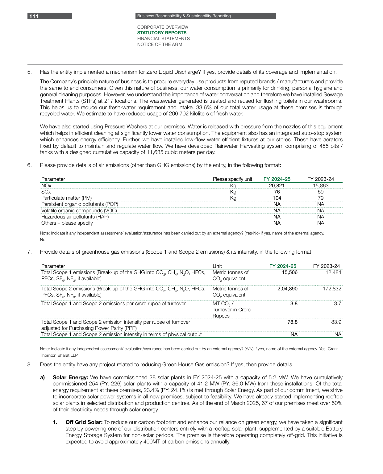 Emissions data extracted from page 28