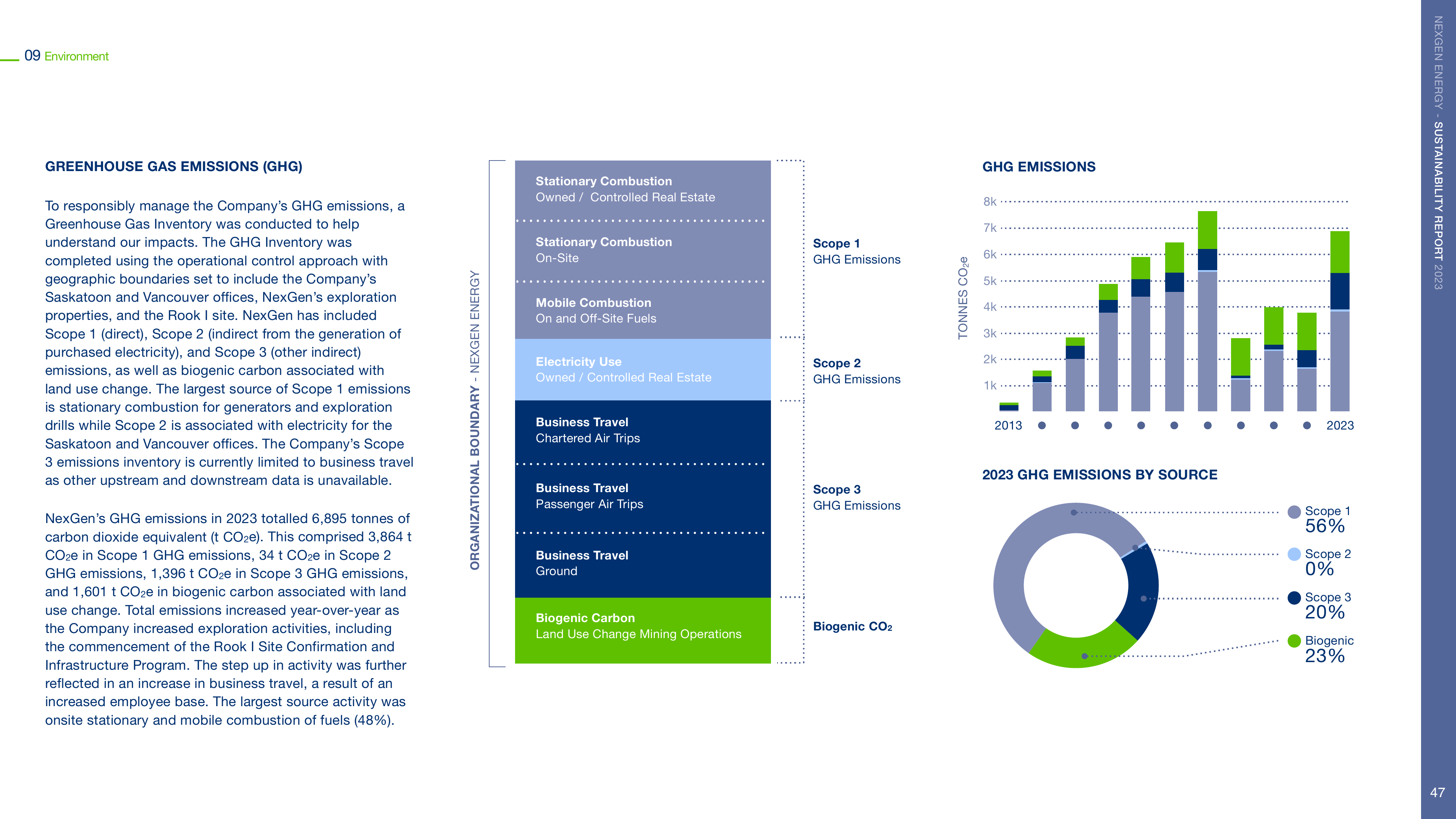 Emissions data extracted from page 47