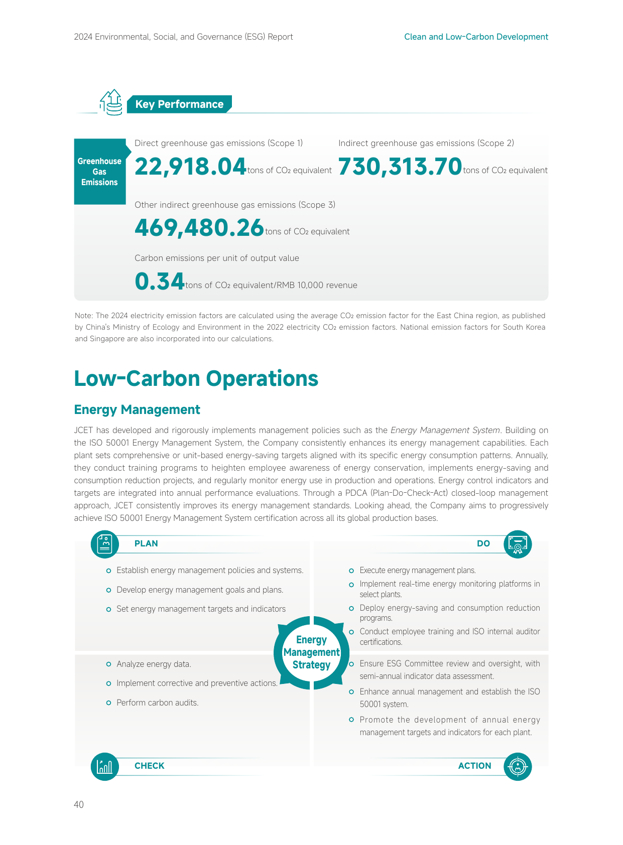 Emissions data extracted from page 41