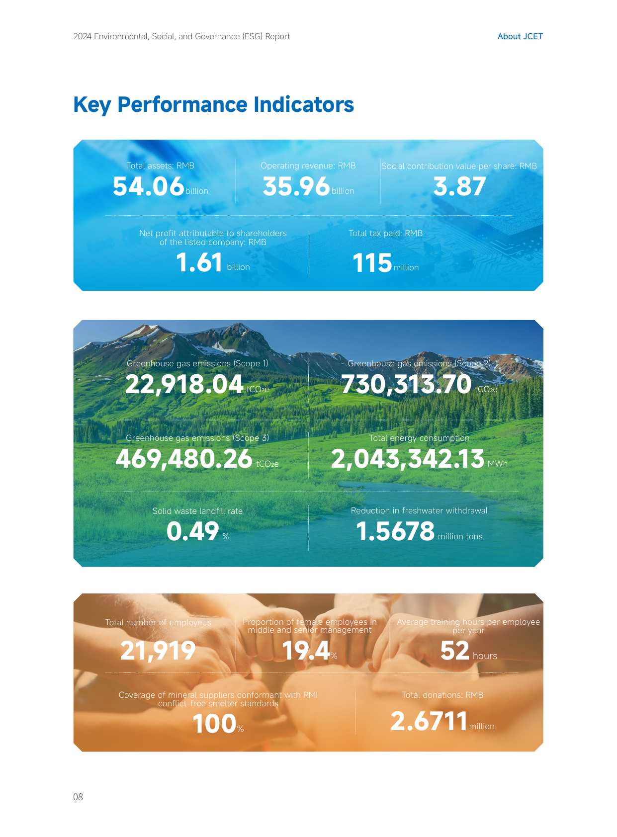 Emissions data extracted from page 9
