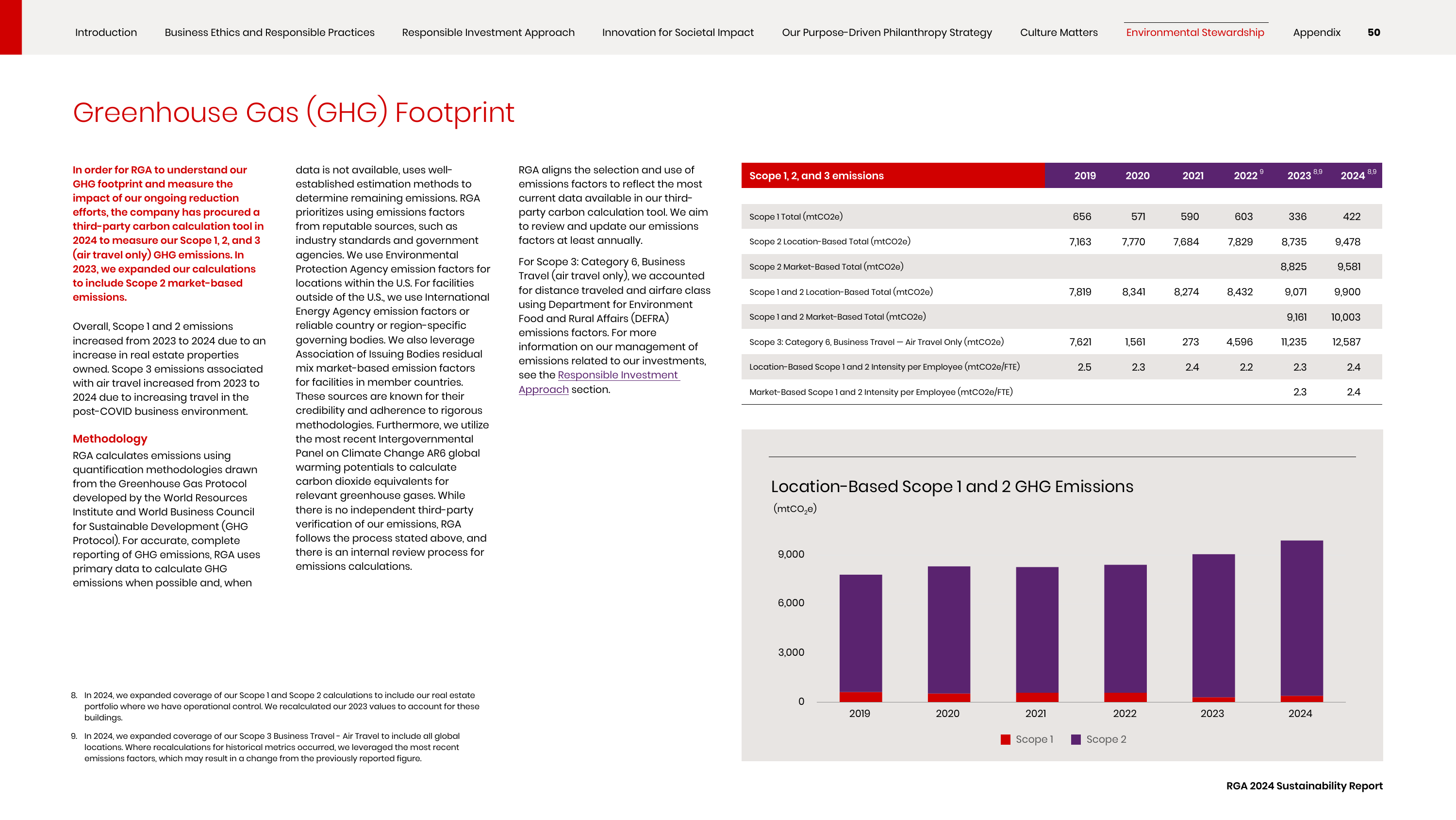 Emissions data extracted from page 50