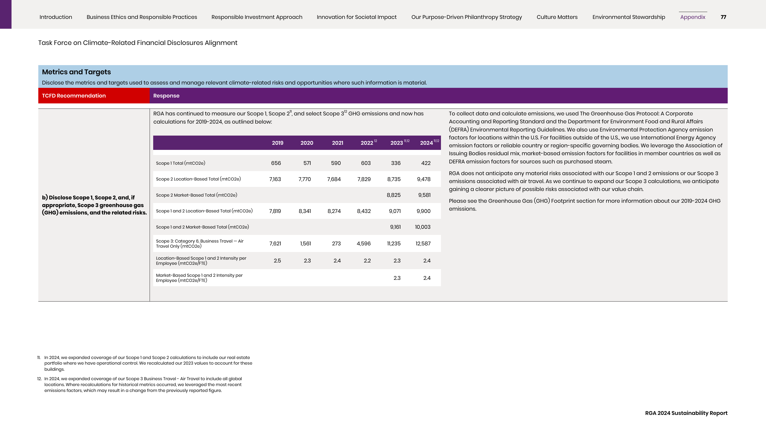 Emissions data extracted from page 77