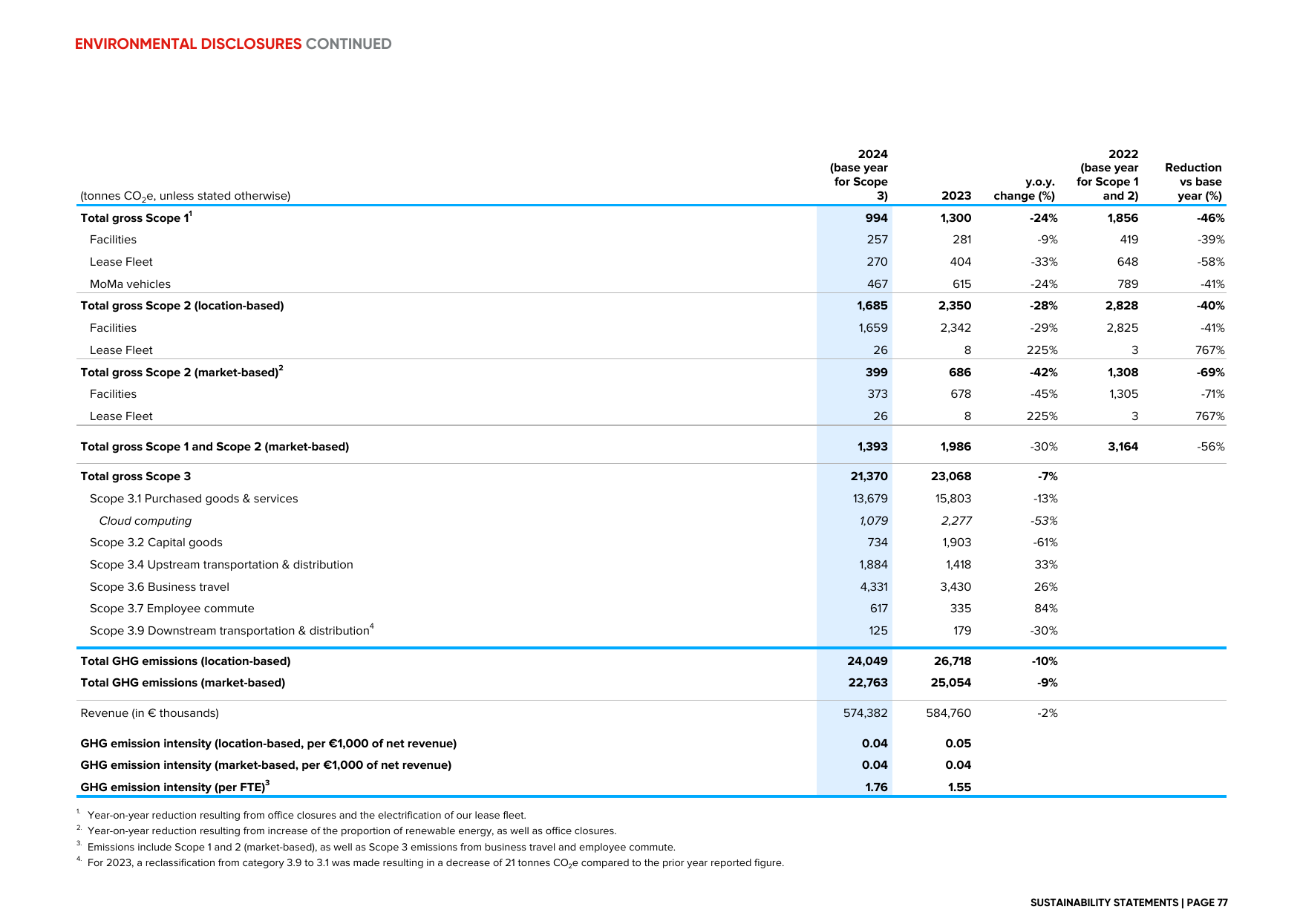 Emissions data extracted from page 77