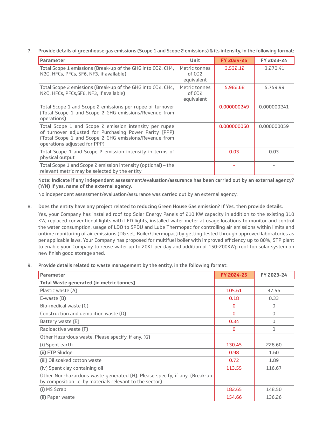 Emissions data extracted from page 25