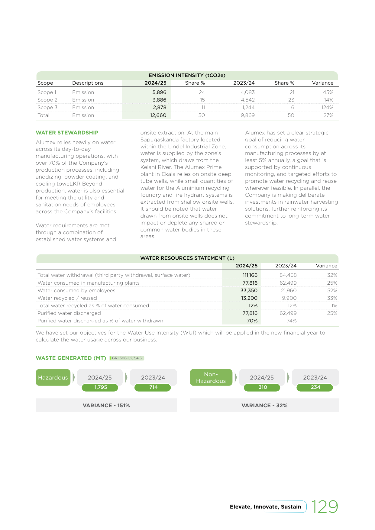 Emissions data extracted from page 131
