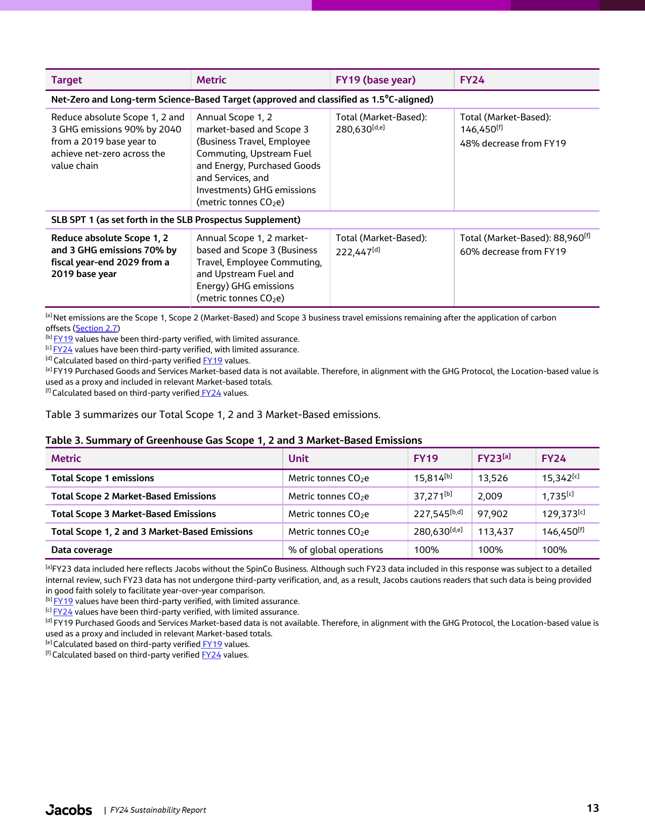 Emissions data extracted from page 31