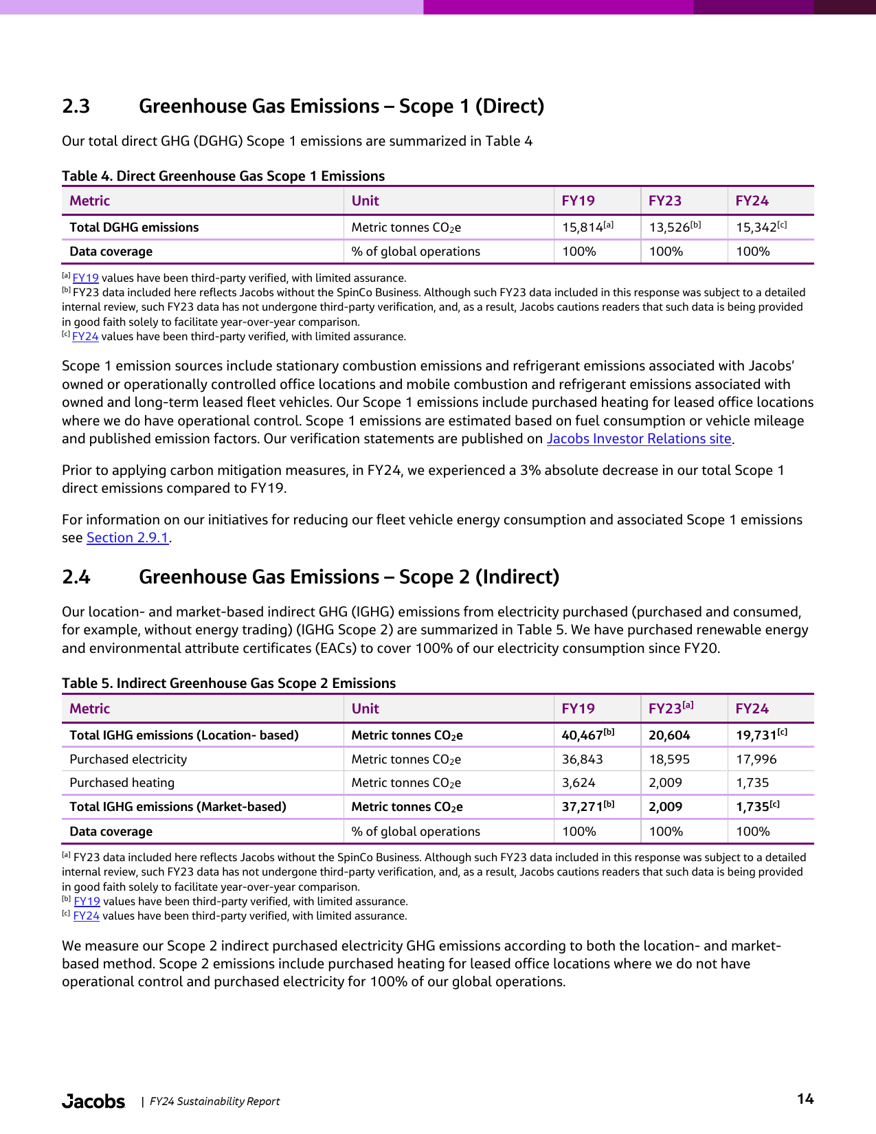 Emissions data extracted from page 32