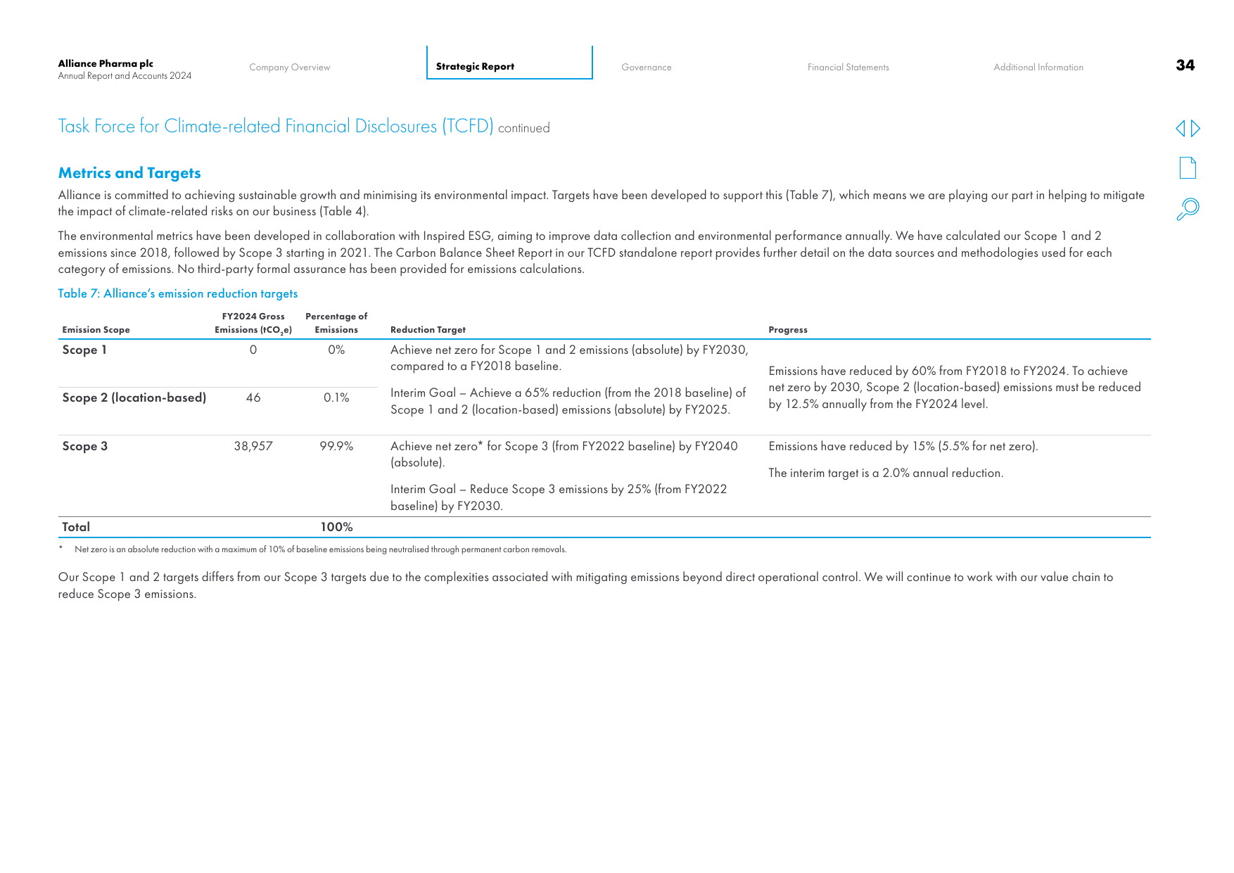 Emissions data extracted from page 35