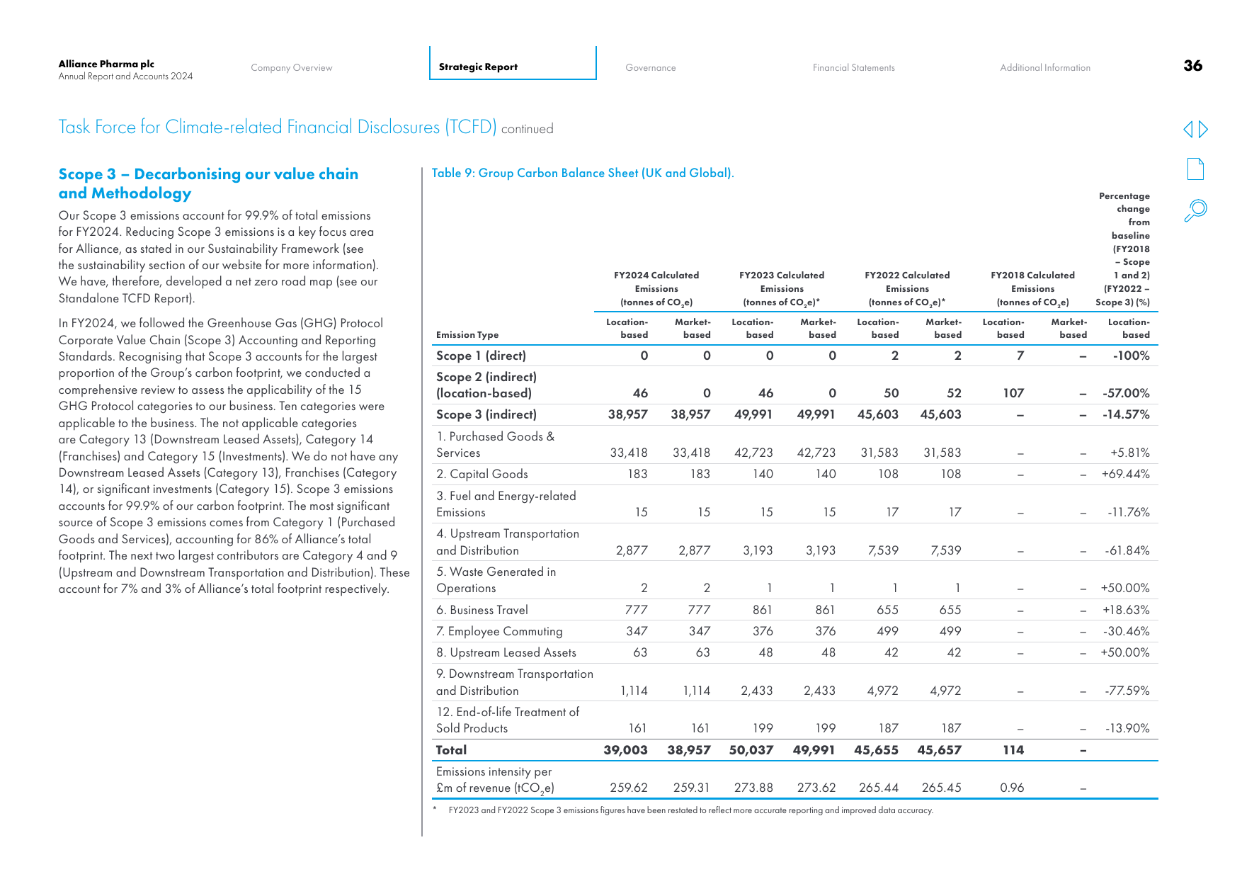 Emissions data extracted from page 37