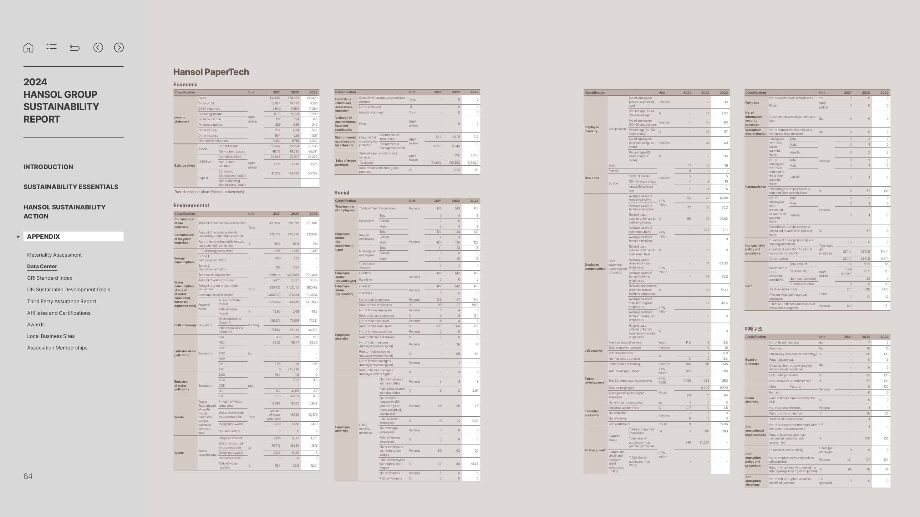 Emissions data extracted from page 64