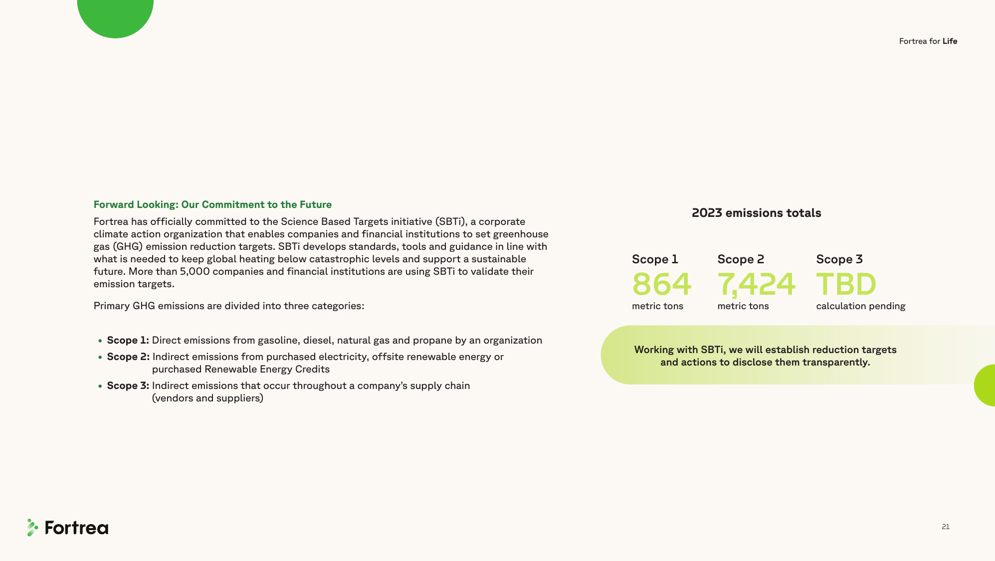 Emissions data extracted from page 21