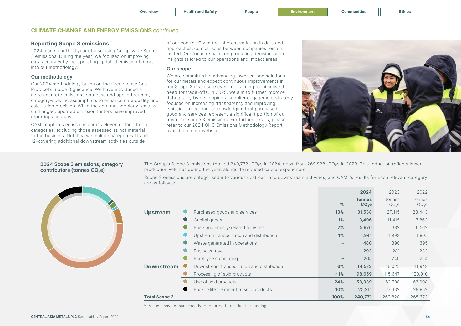 Emissions data extracted from page 46