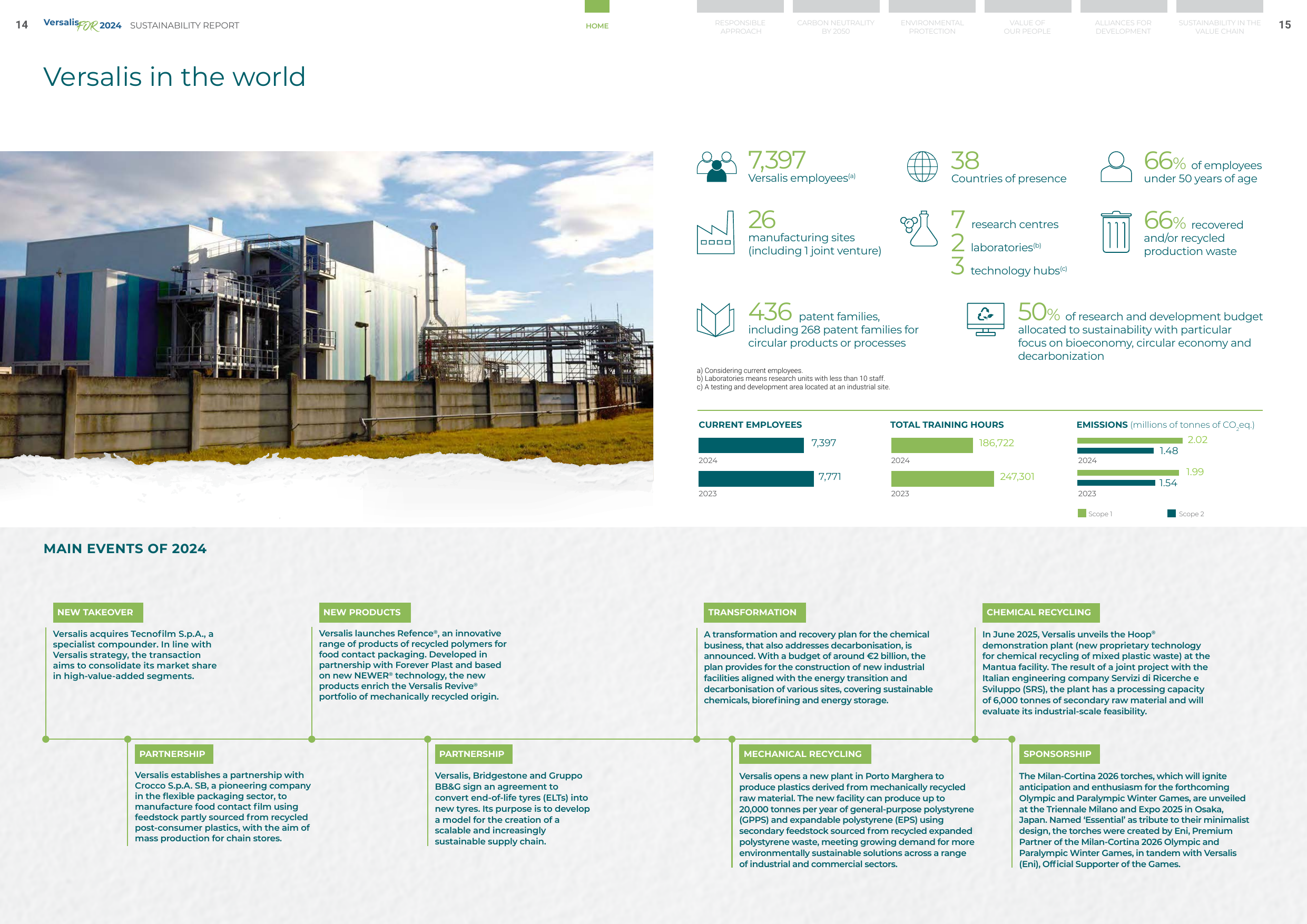 Emissions data extracted from page 9