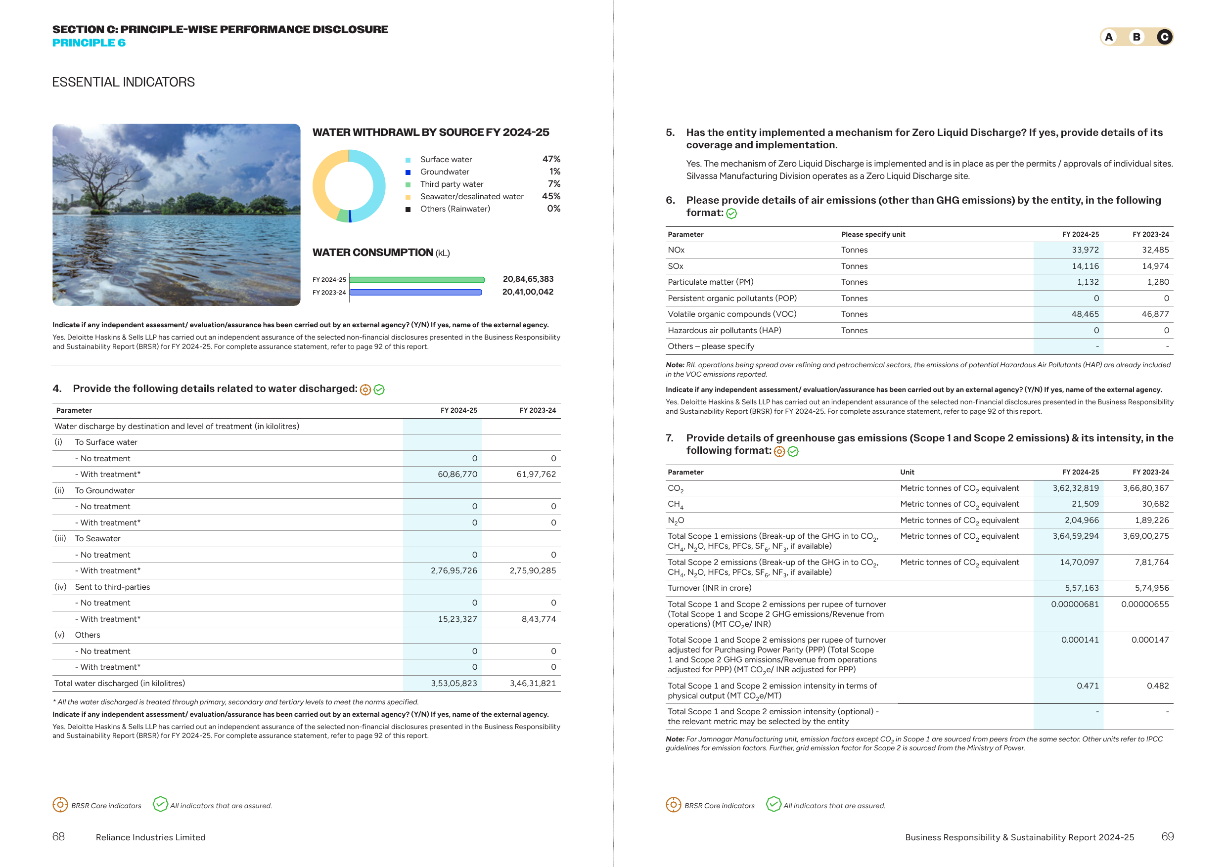 Emissions data extracted from page 36