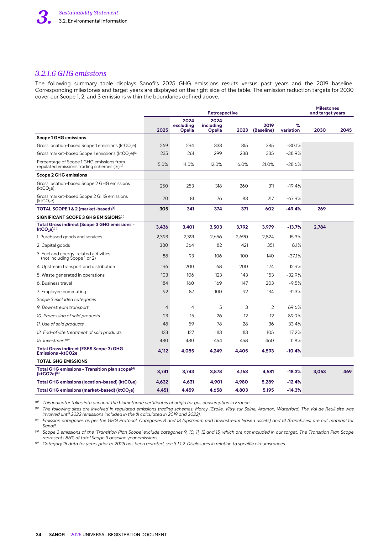 Emissions data extracted from page 38