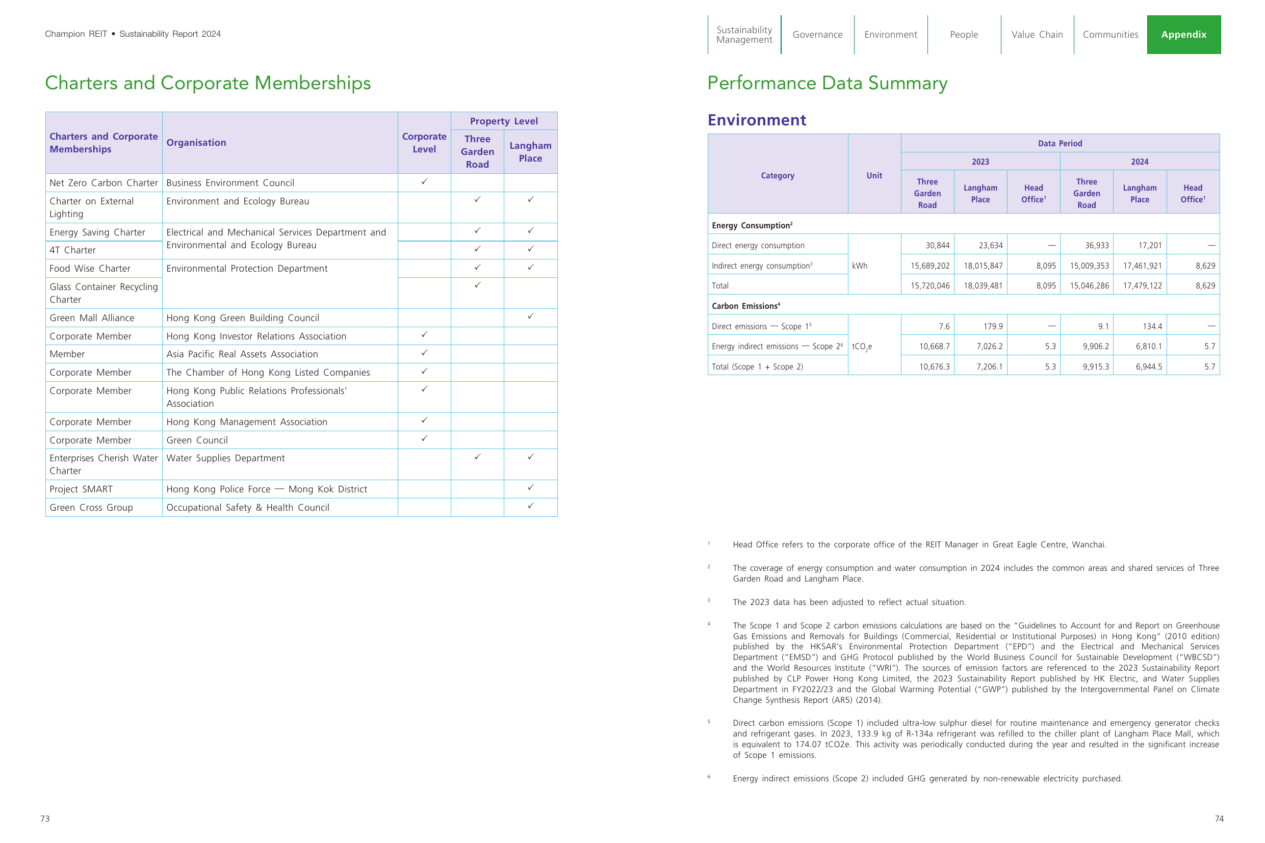 Emissions data extracted from page 38