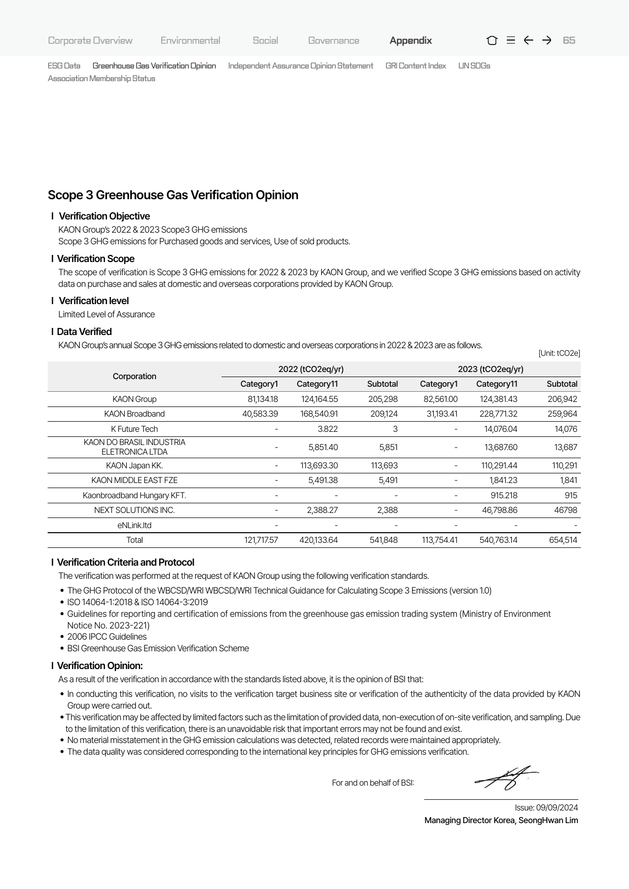 Emissions data extracted from page 65