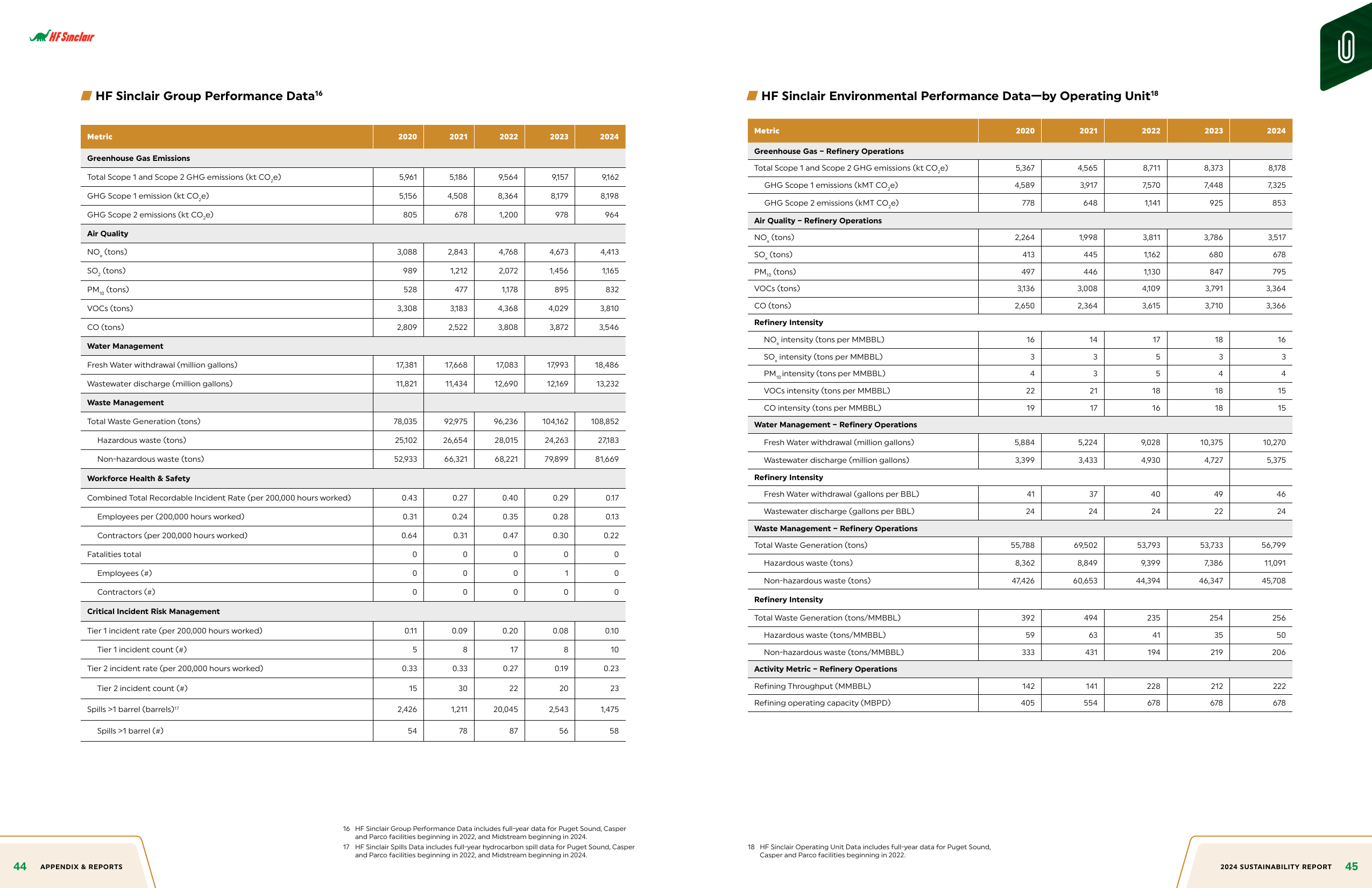 Emissions data extracted from page 24