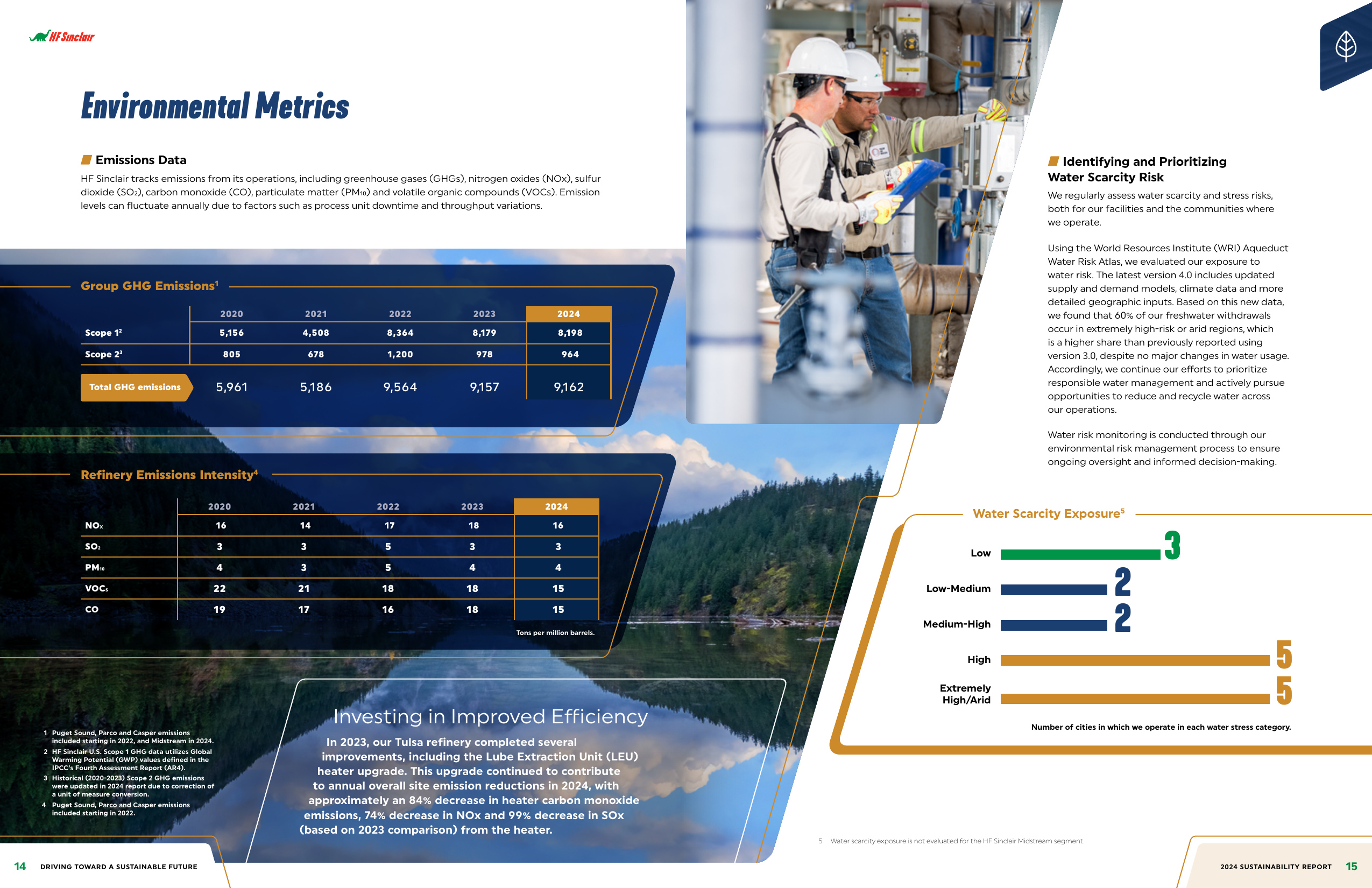 Emissions data extracted from page 9