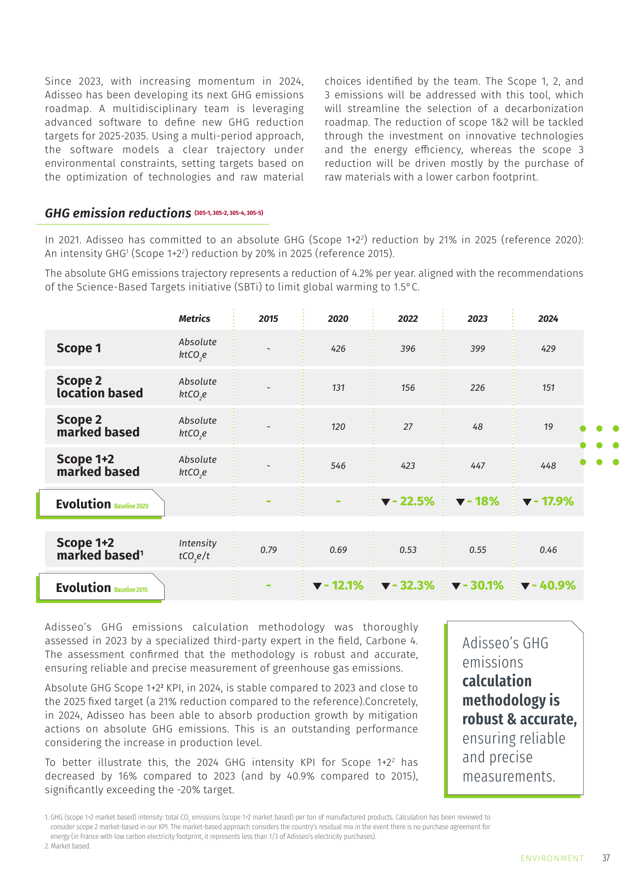 Emissions data extracted from page 37
