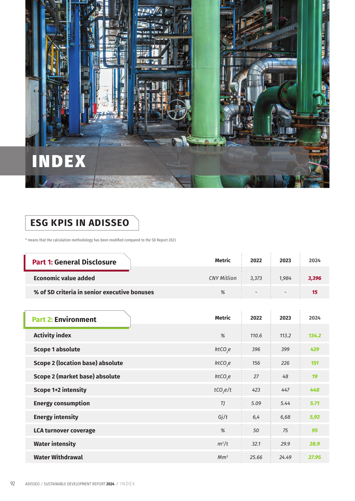 Emissions data extracted from page 92