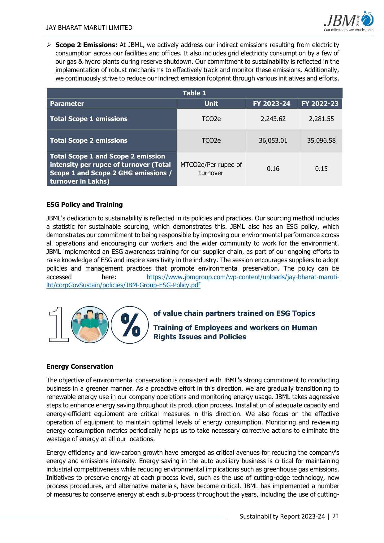 Emissions data extracted from page 22