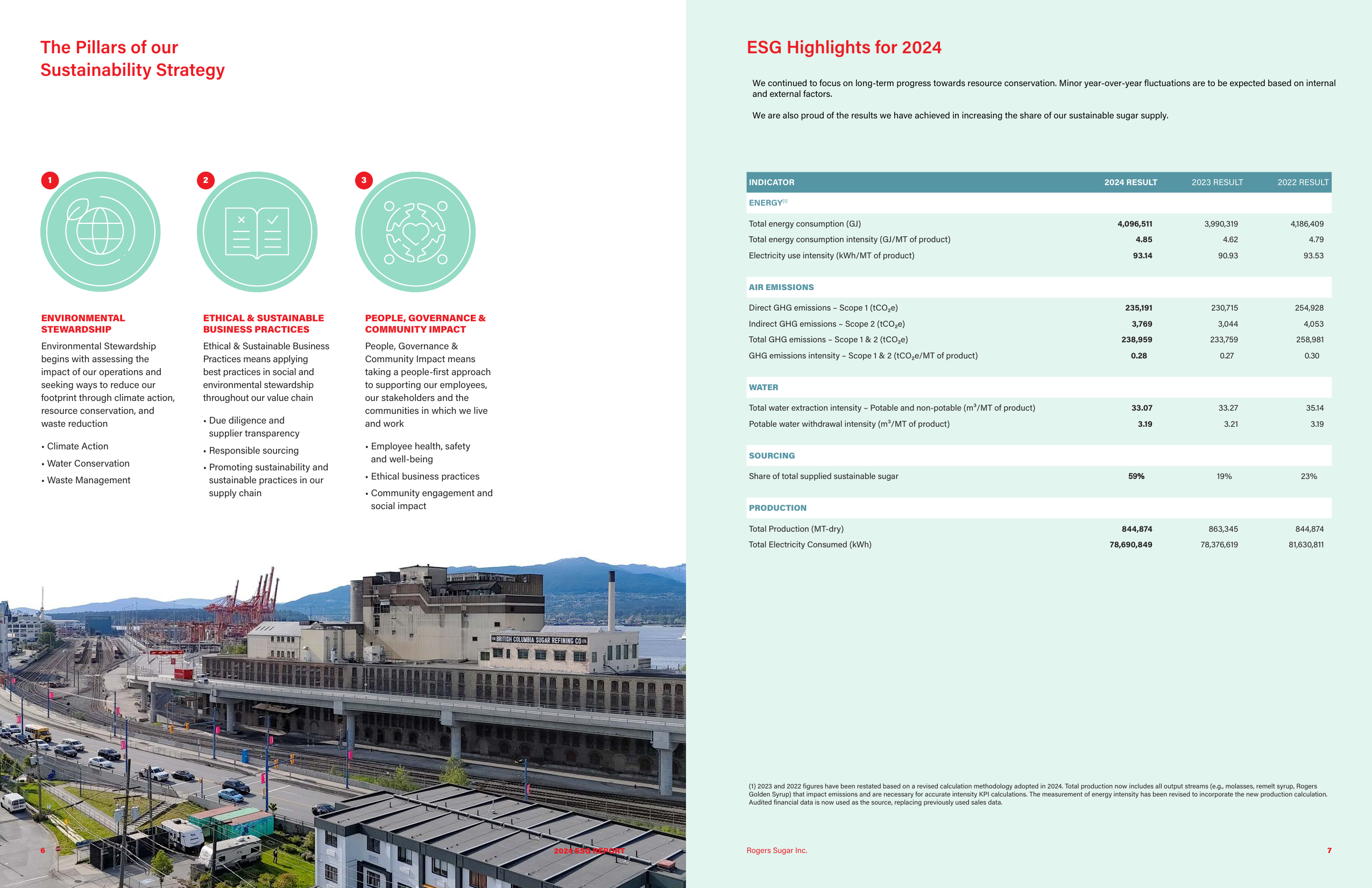 Emissions data extracted from page 4