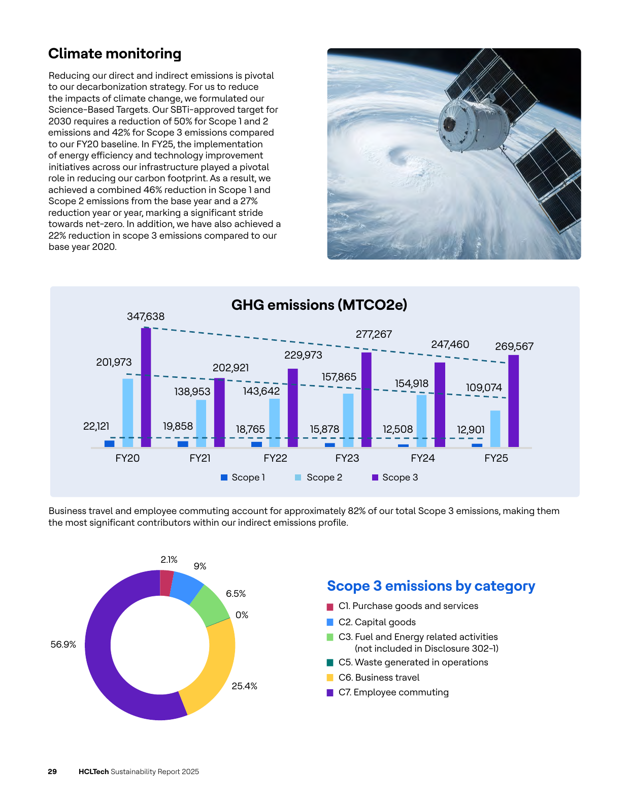 Emissions data extracted from page 29