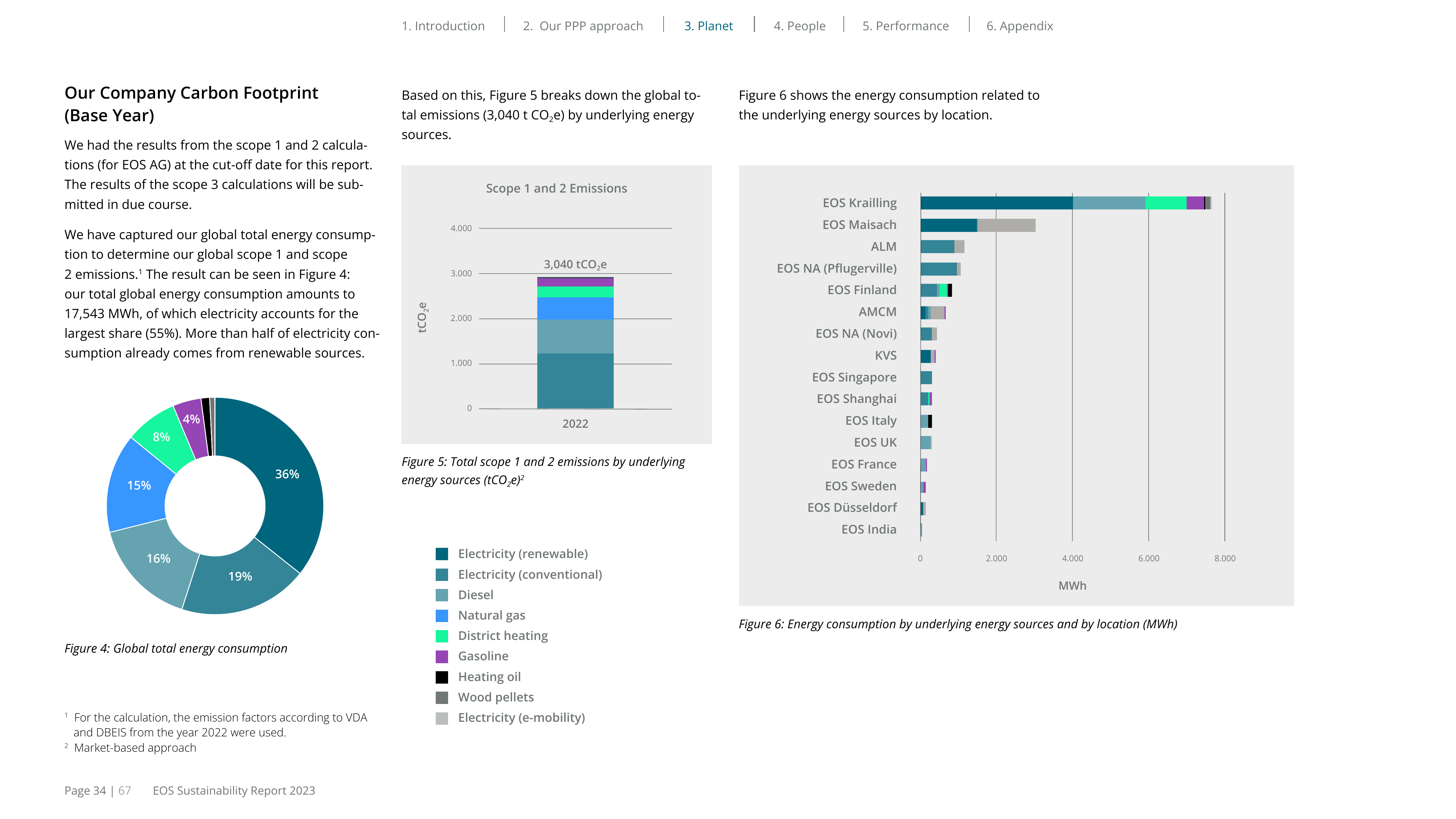 Emissions data extracted from page 34