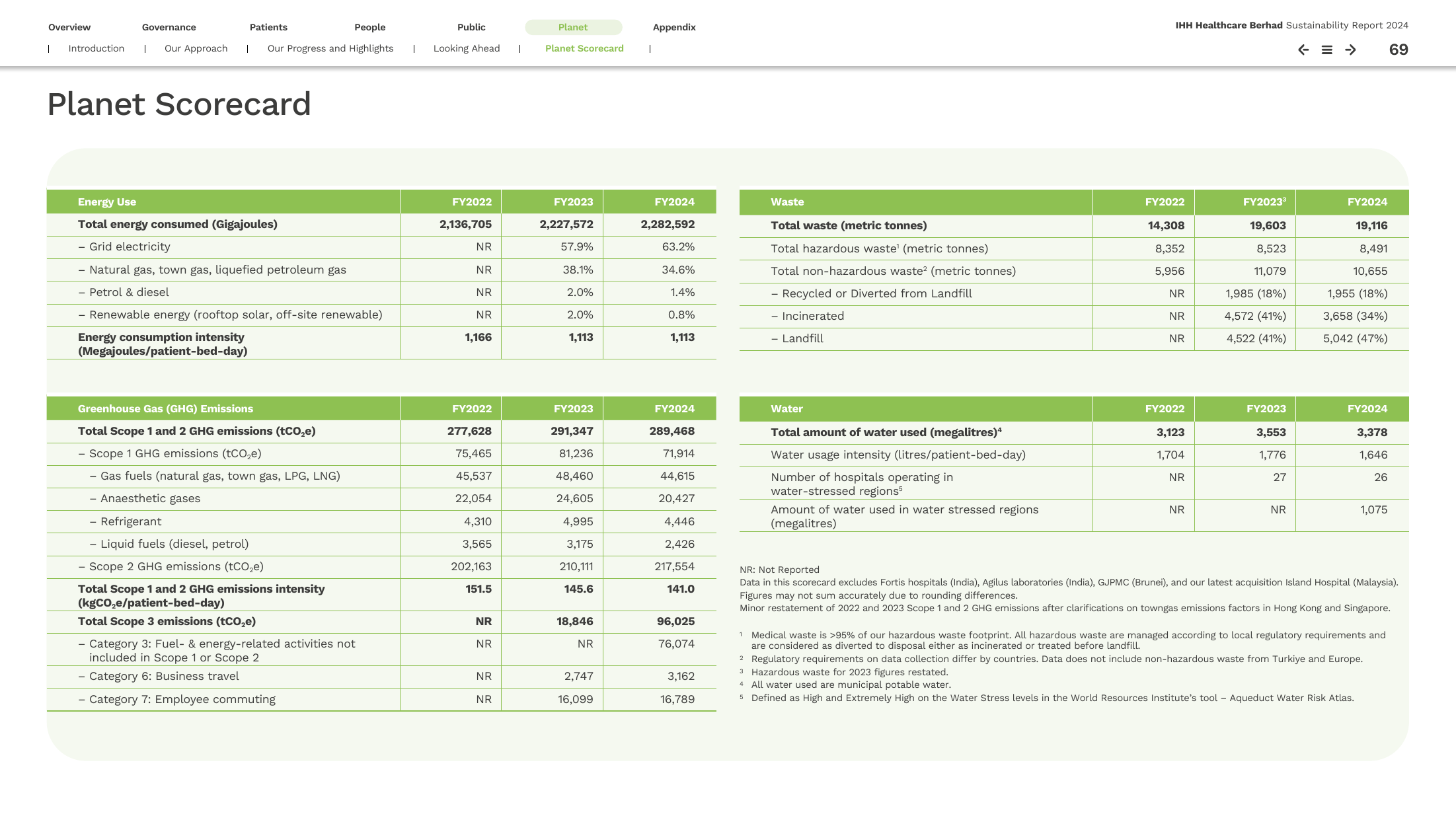 Emissions data extracted from page 70