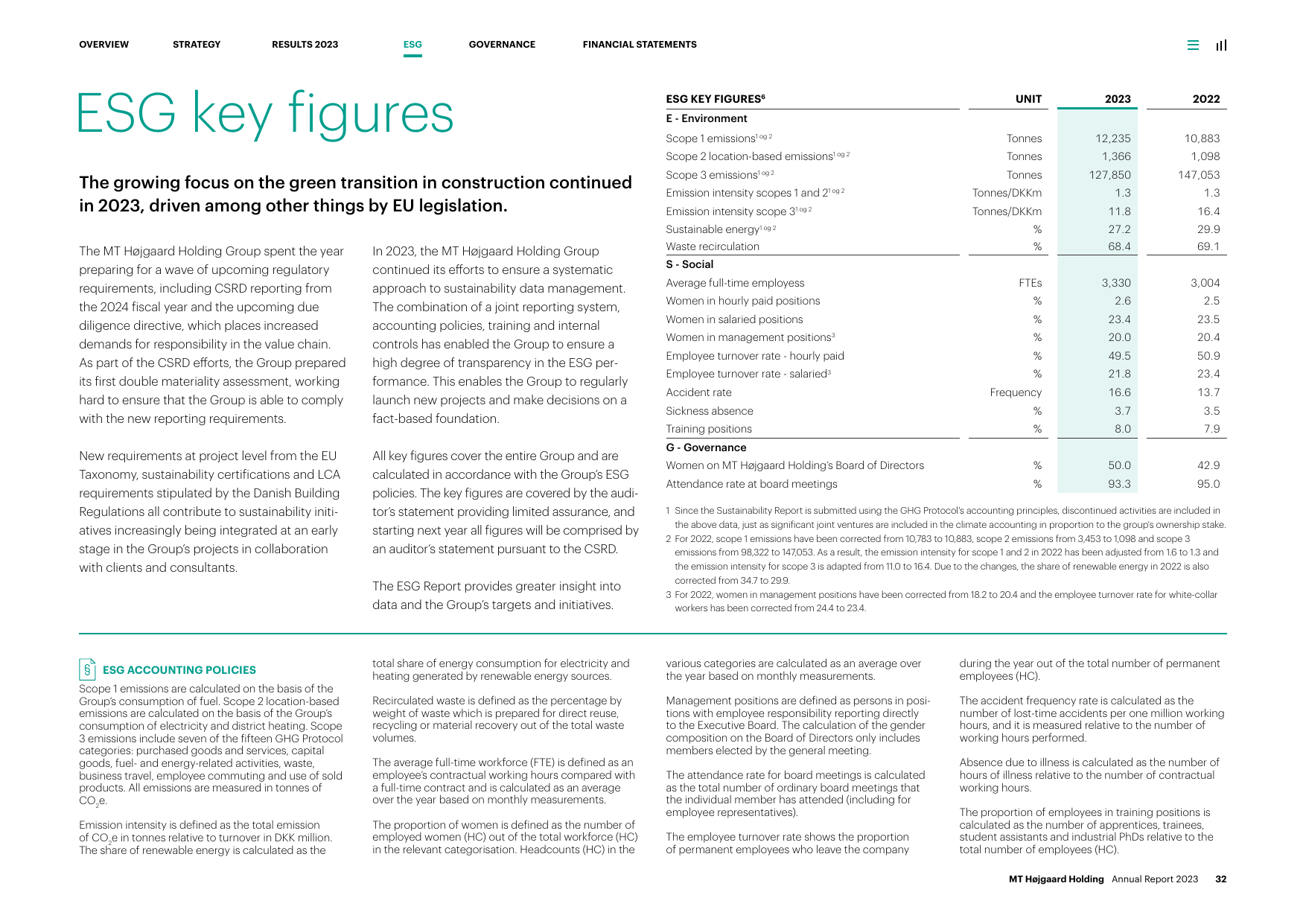 Emissions data extracted from page 32