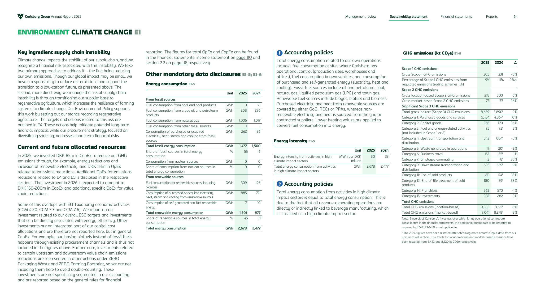 Emissions data extracted from page 64