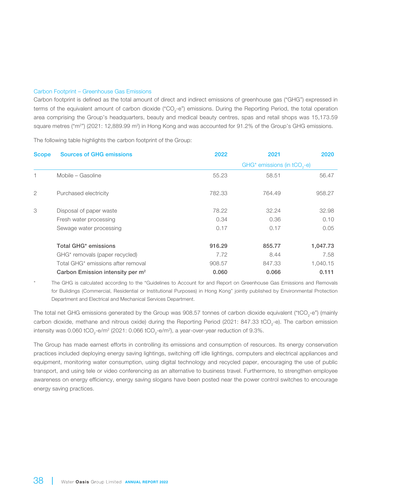 Emissions data extracted from page 39