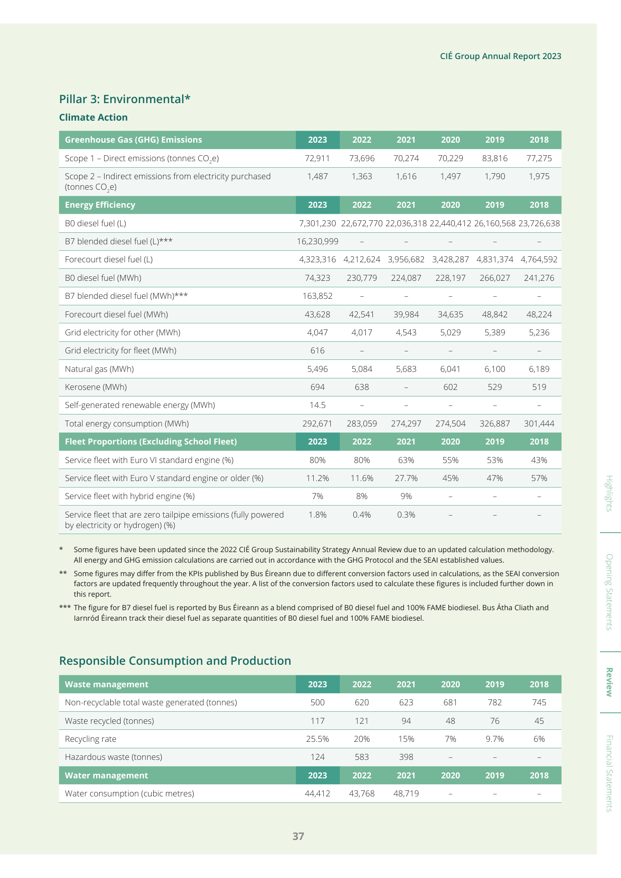 Emissions data extracted from page 39