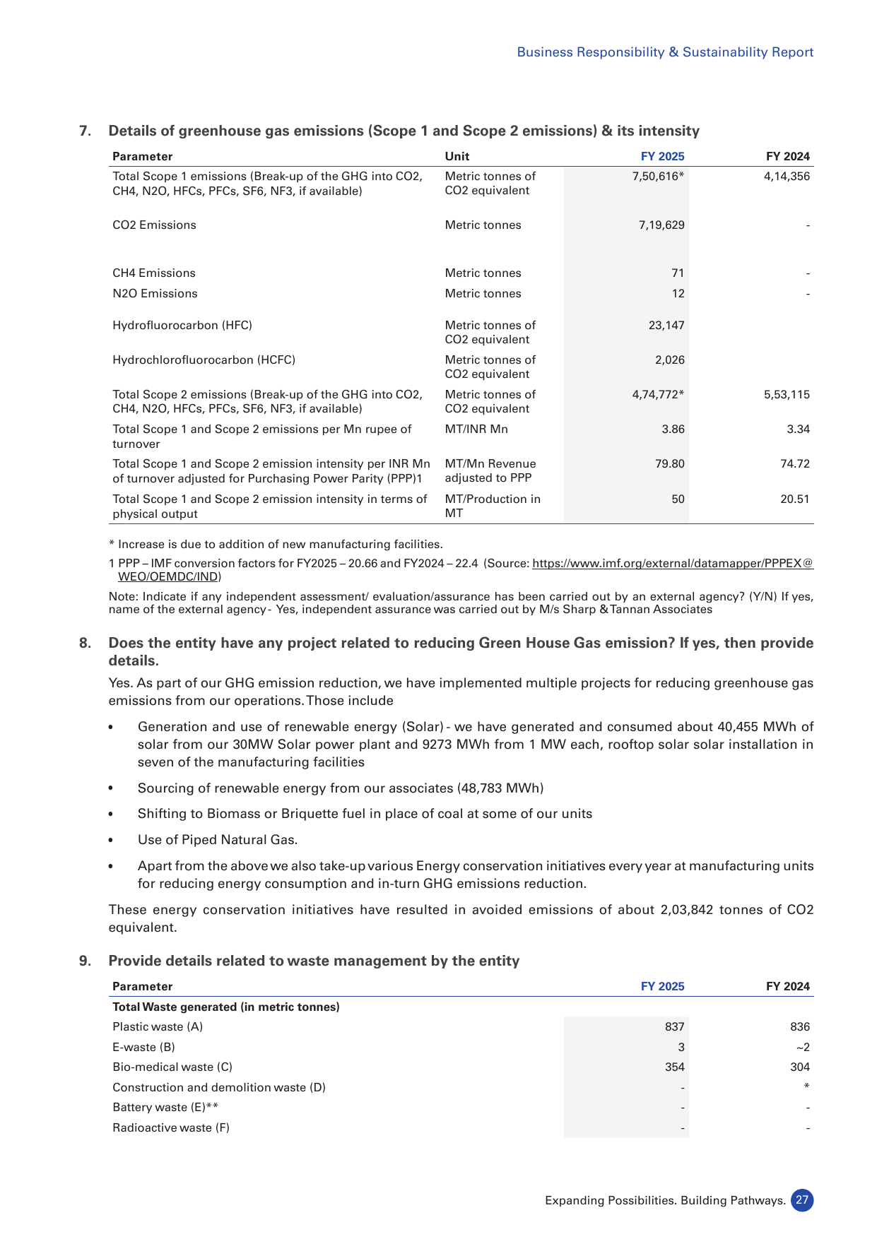 Emissions data extracted from page 28