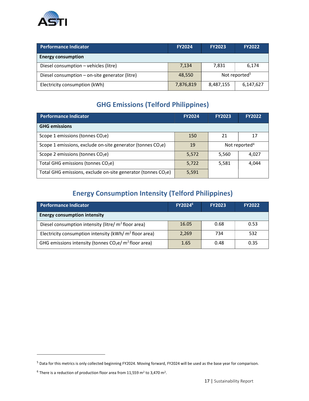 Emissions data extracted from page 17