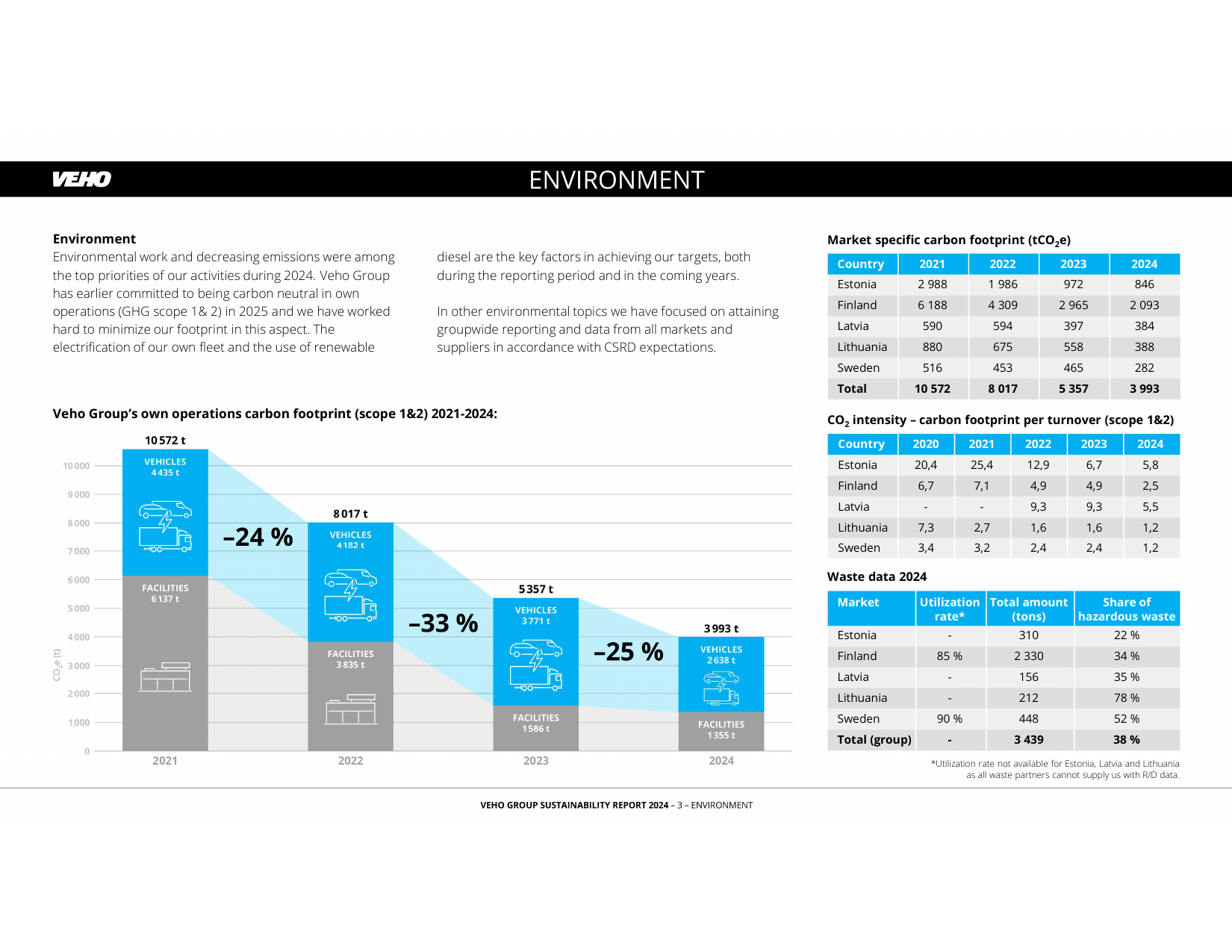 Emissions data extracted from page 4
