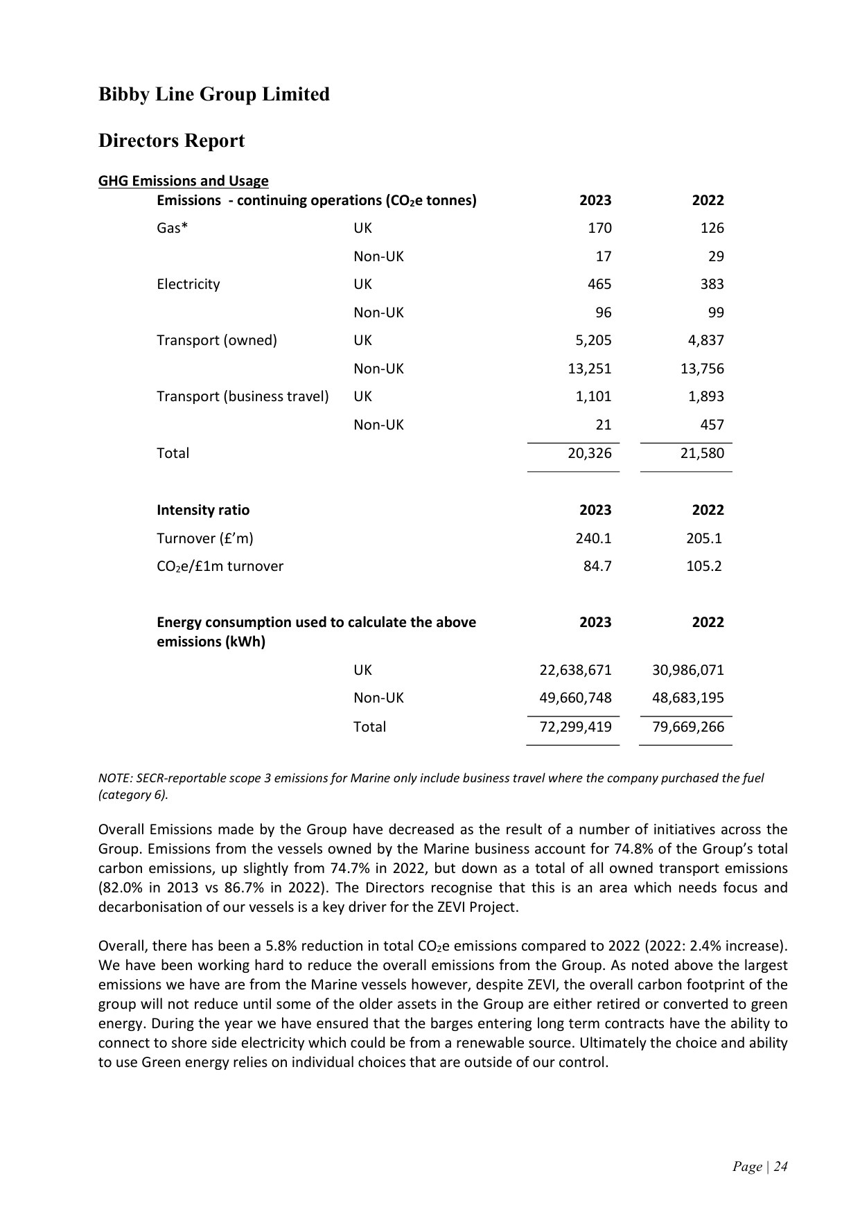 Emissions data extracted from page 25